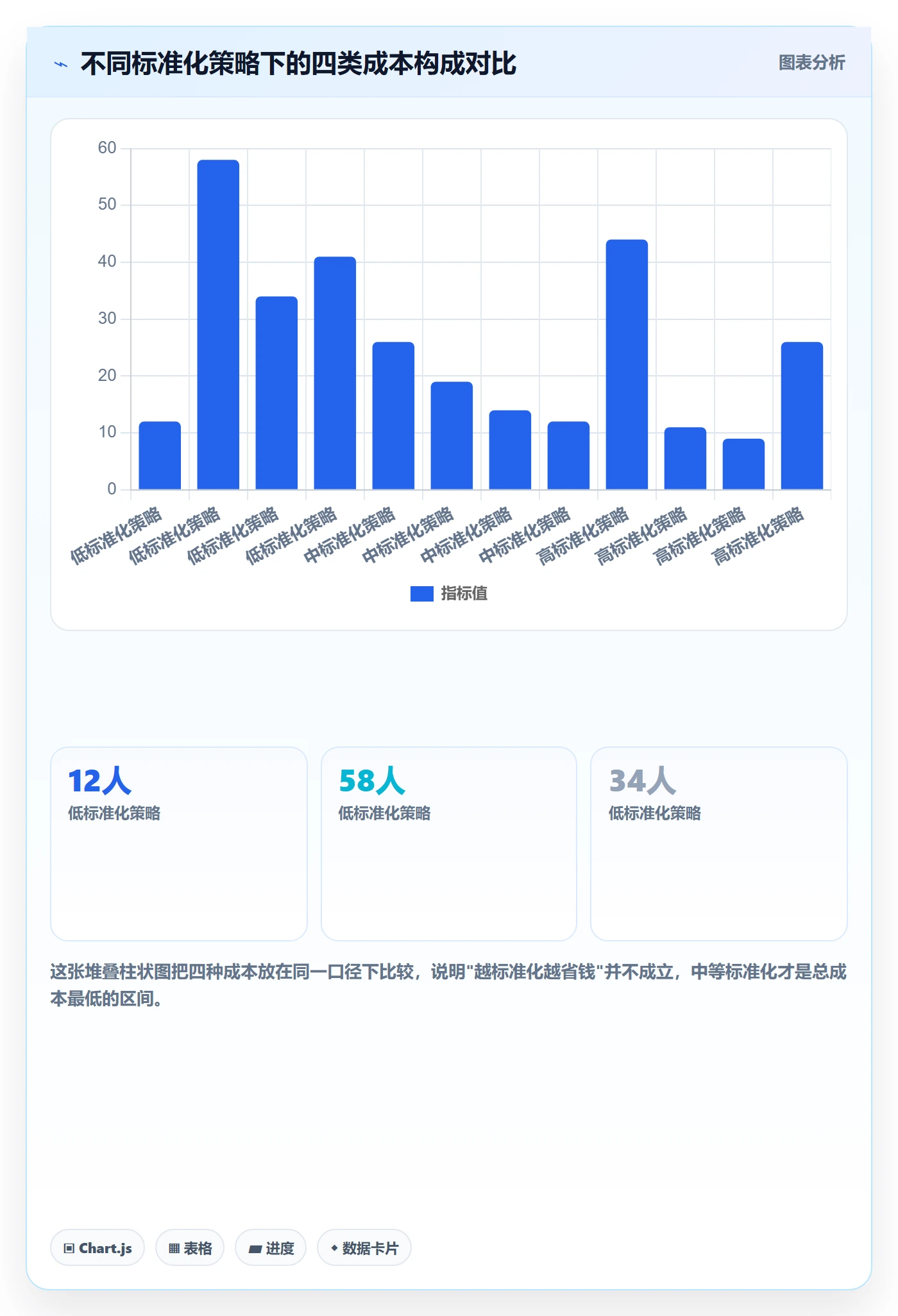 项目模板复制项目全流程：跨部门团队入门指南与一文讲清