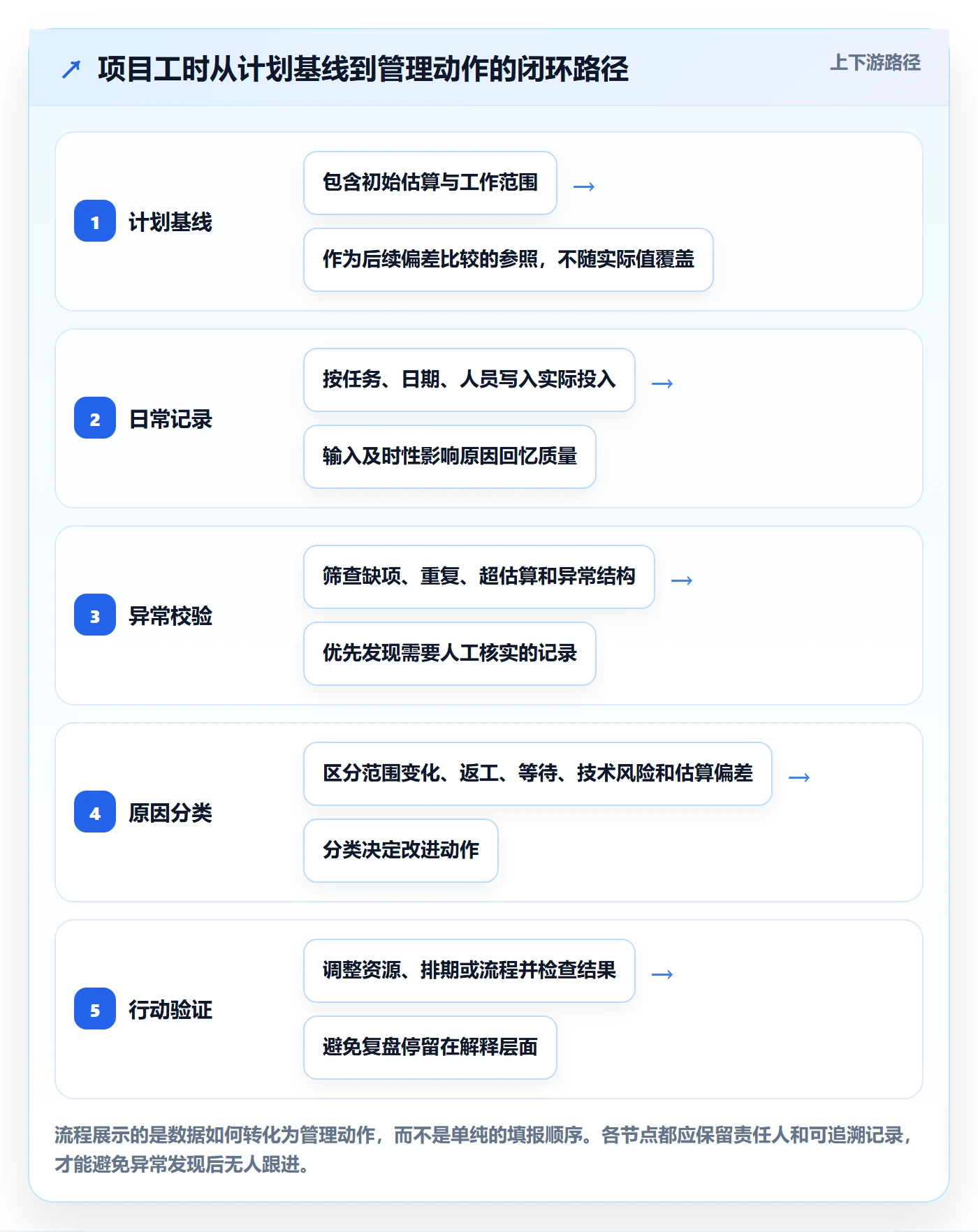工时表如何做好项目工时?PMO入门指南与操作步骤