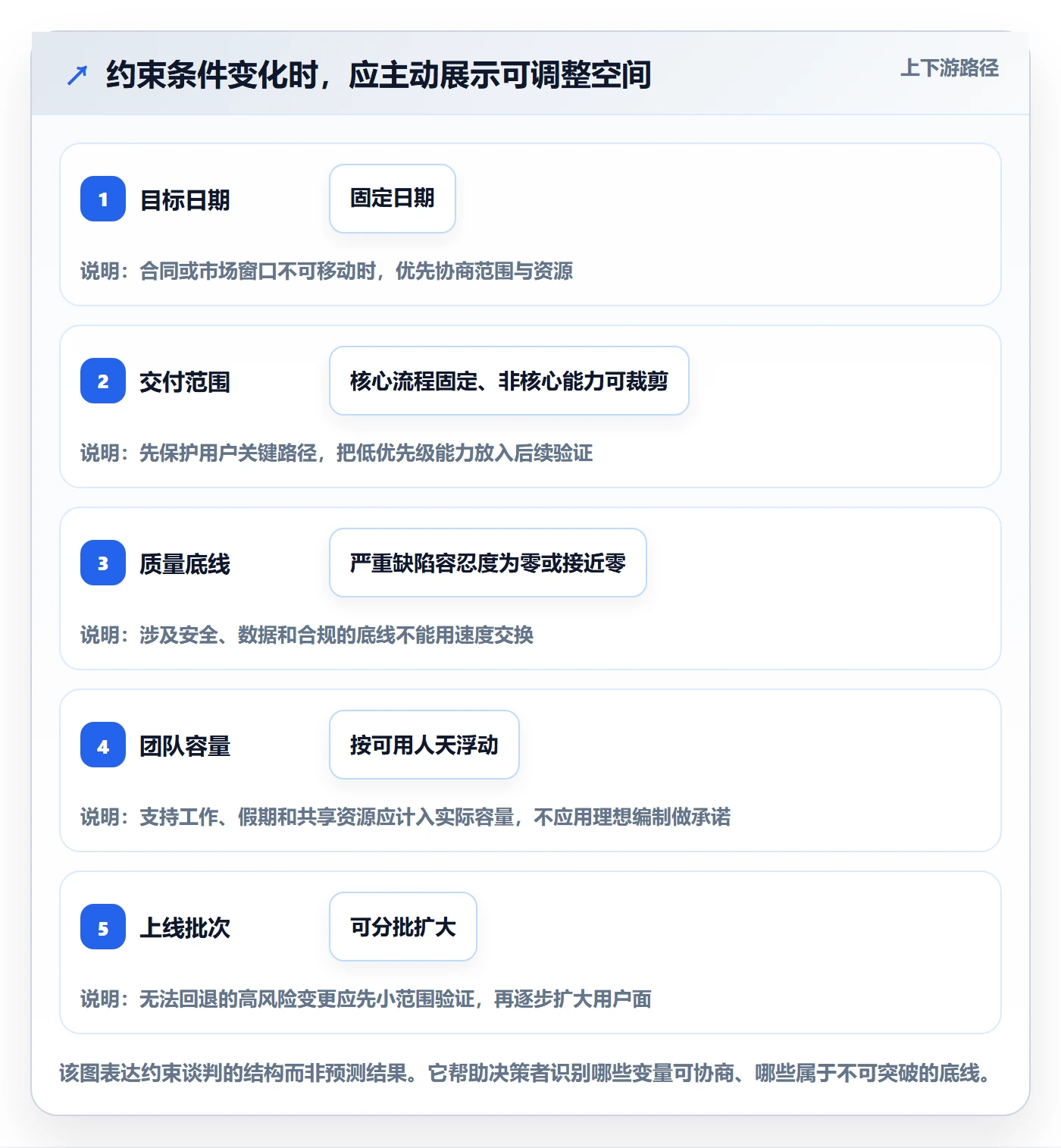 Agile怎么做?跨部门团队流程优化:敏捷项目从0到1