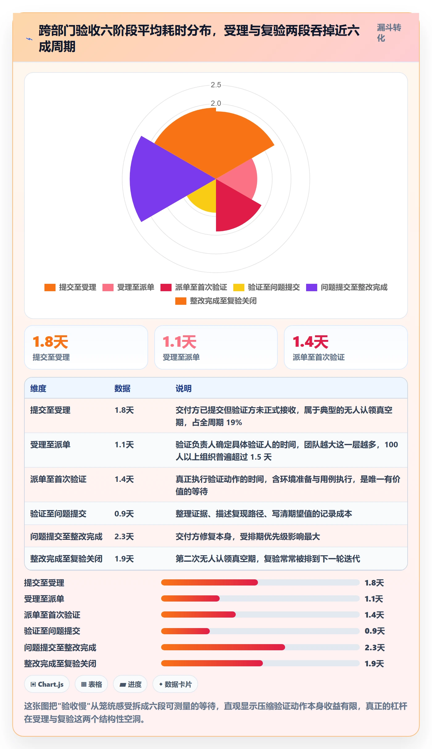 验收记录实操方法：跨部门团队提升任务验收效率的数据分析方法与模板