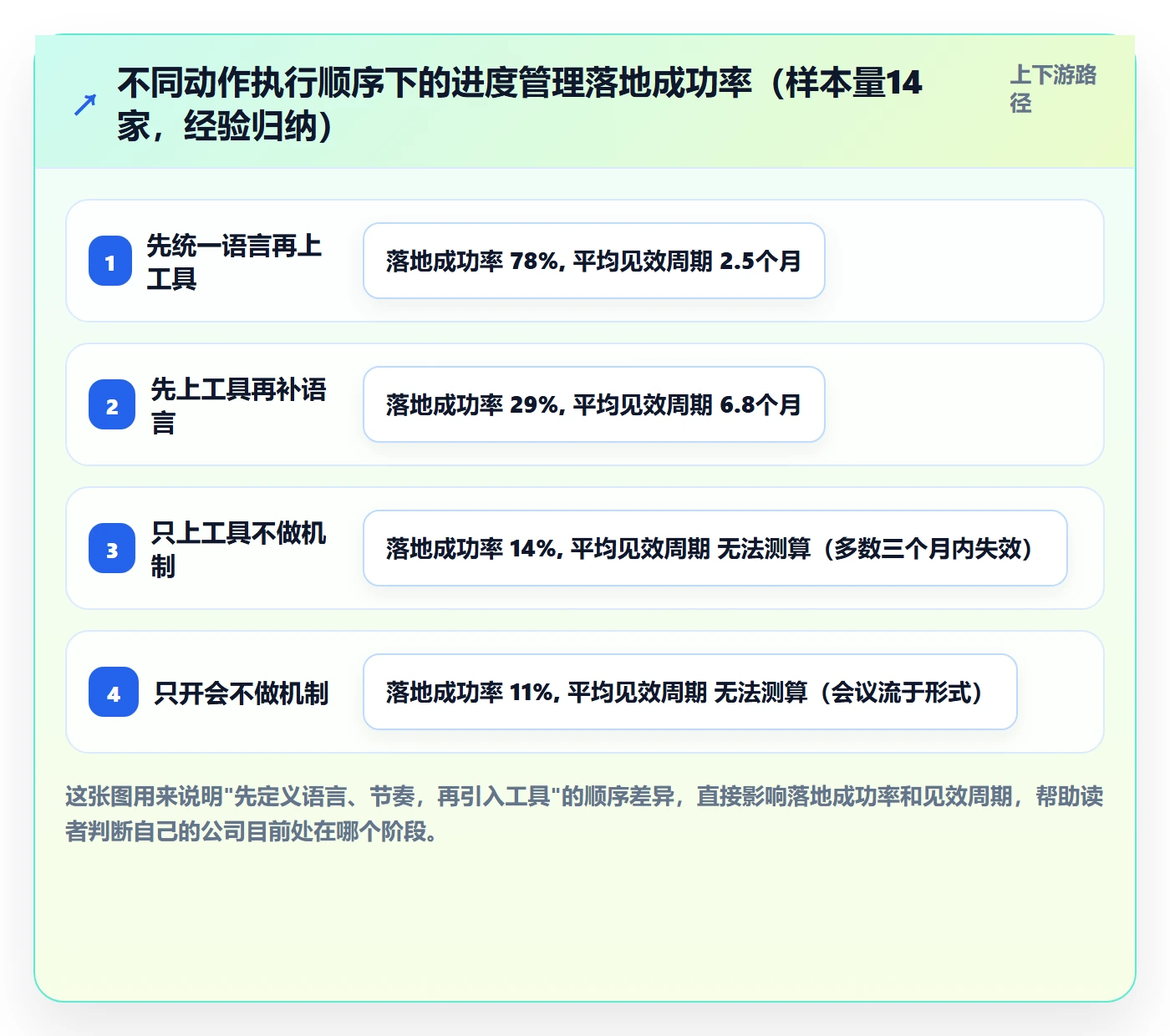实际进度落地方案：管理层开展进度管理的落地方案案例解析