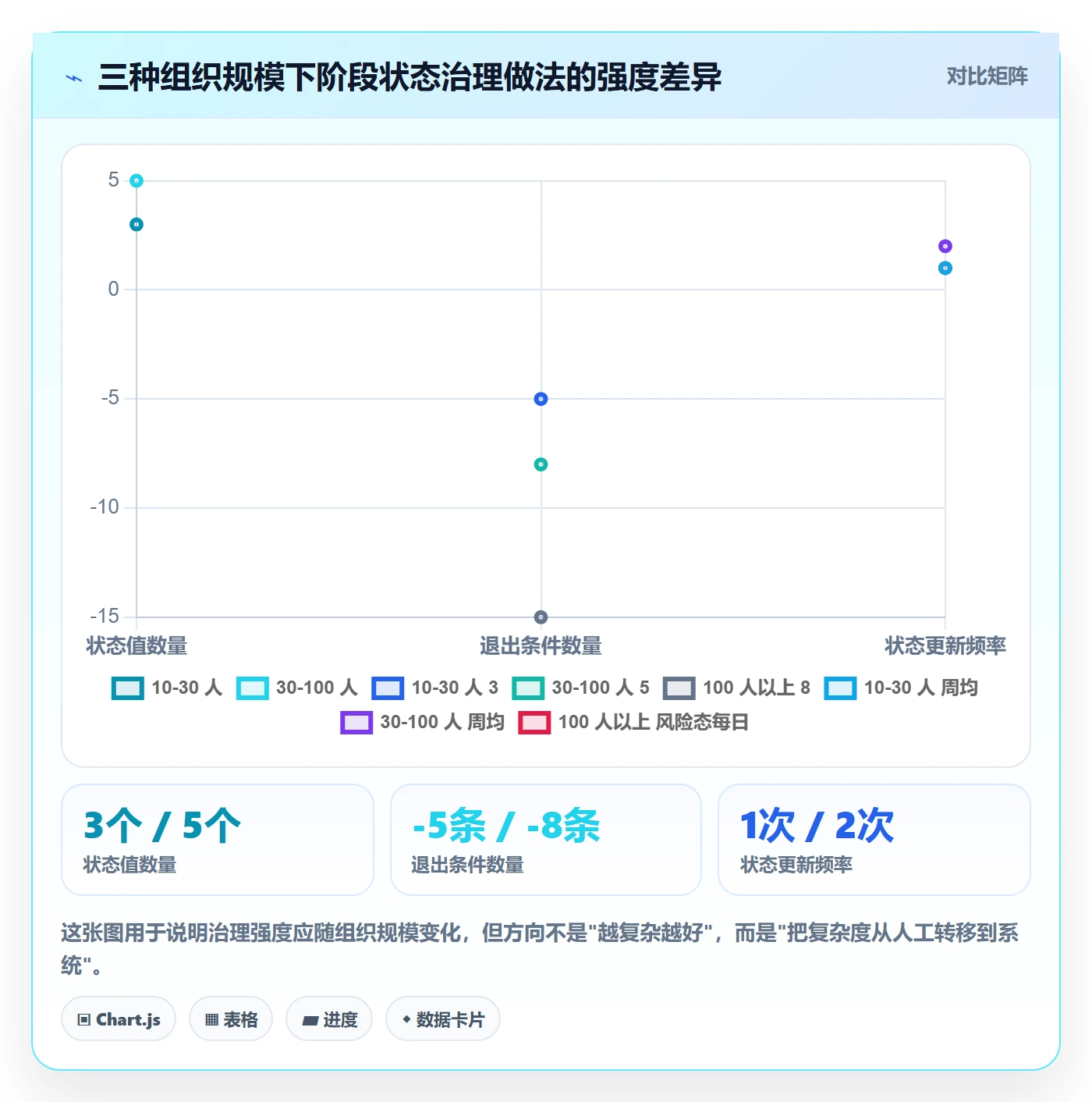 阶段状态最佳实践：项目负责人项目阶段实操方法，常见问题