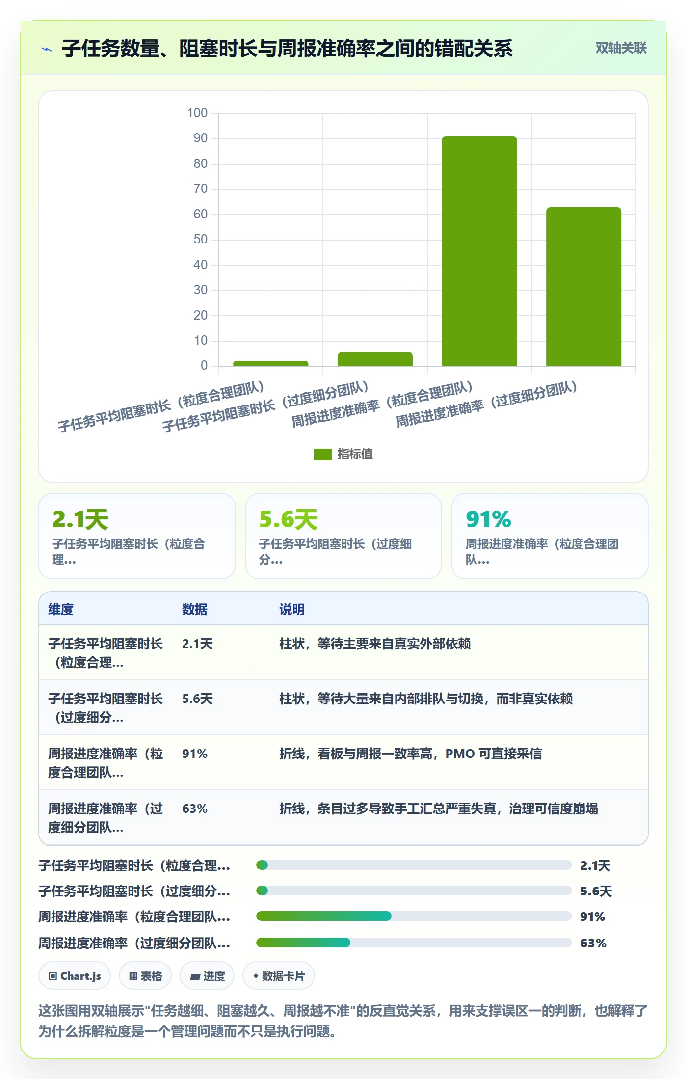 任务管理子任务全流程:PMO协同管理与一文讲清