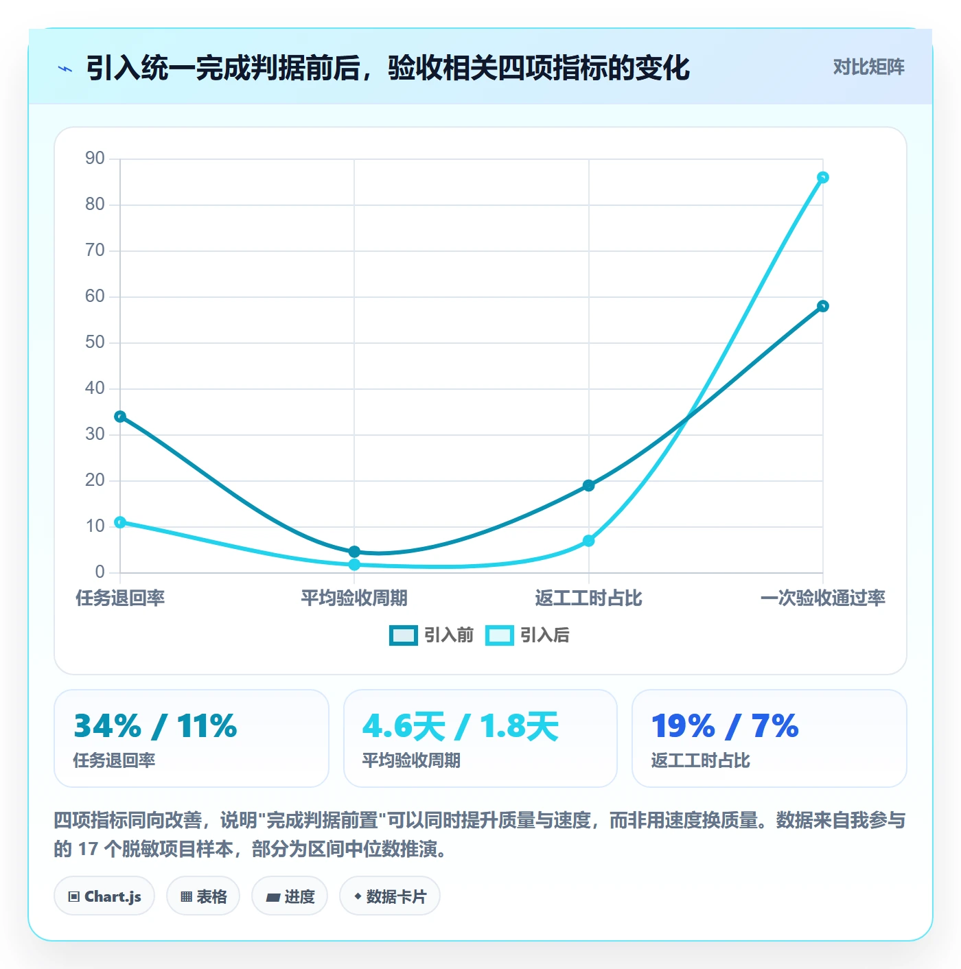 确认完成管理指南：PMO如何做好任务验收，效率提升全流程