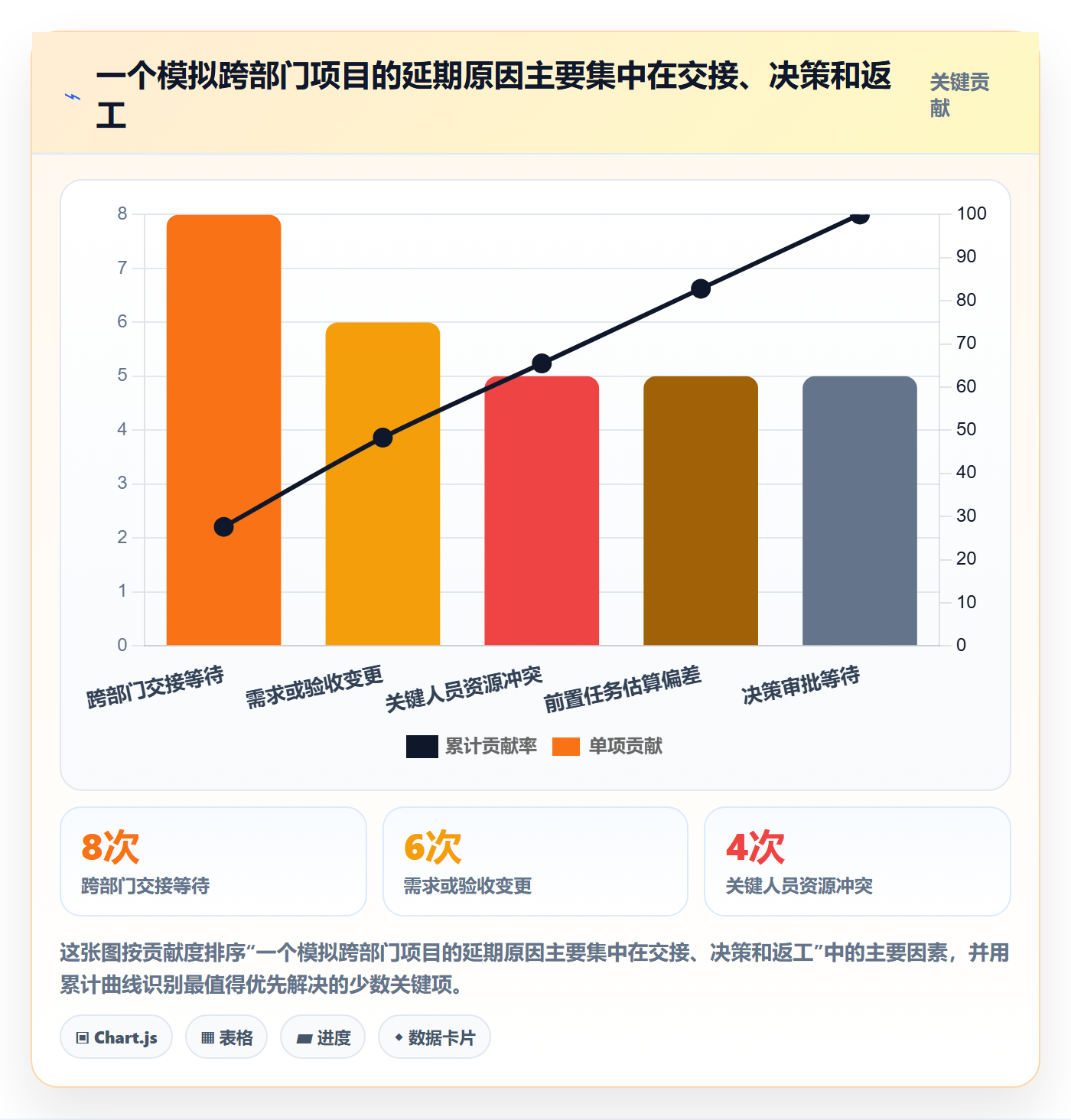 计划时间管理方法大全:跨部门团队甘特图流程优化落地清单