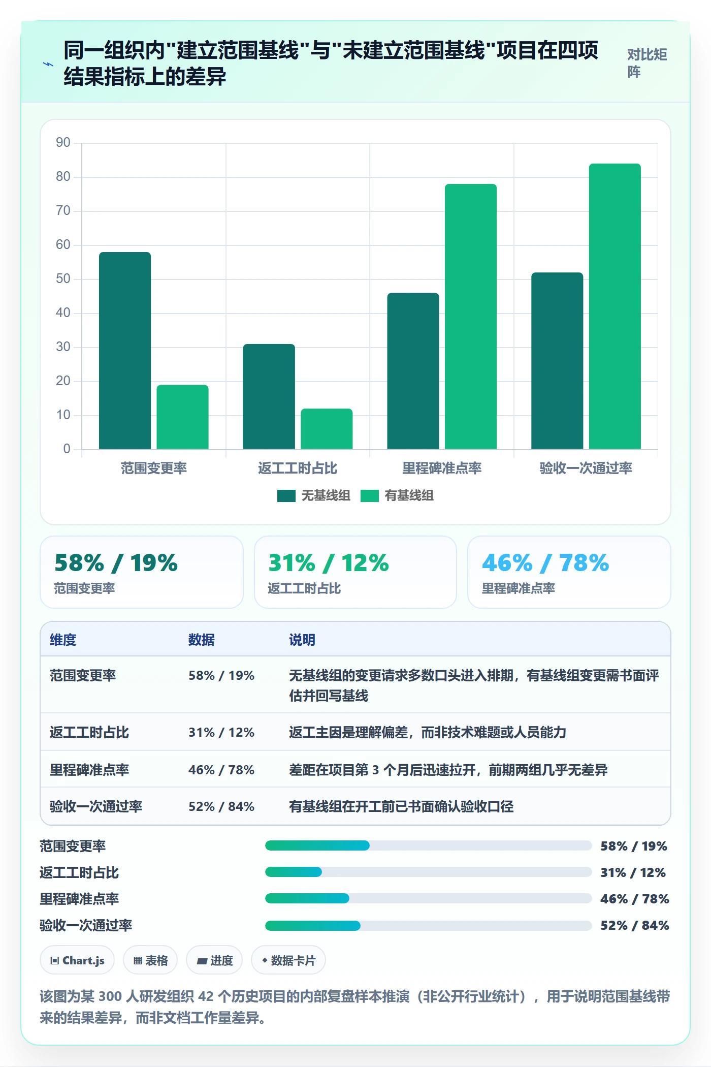 工作分解流程与规范：项目负责人项目范围入门指南关键指标