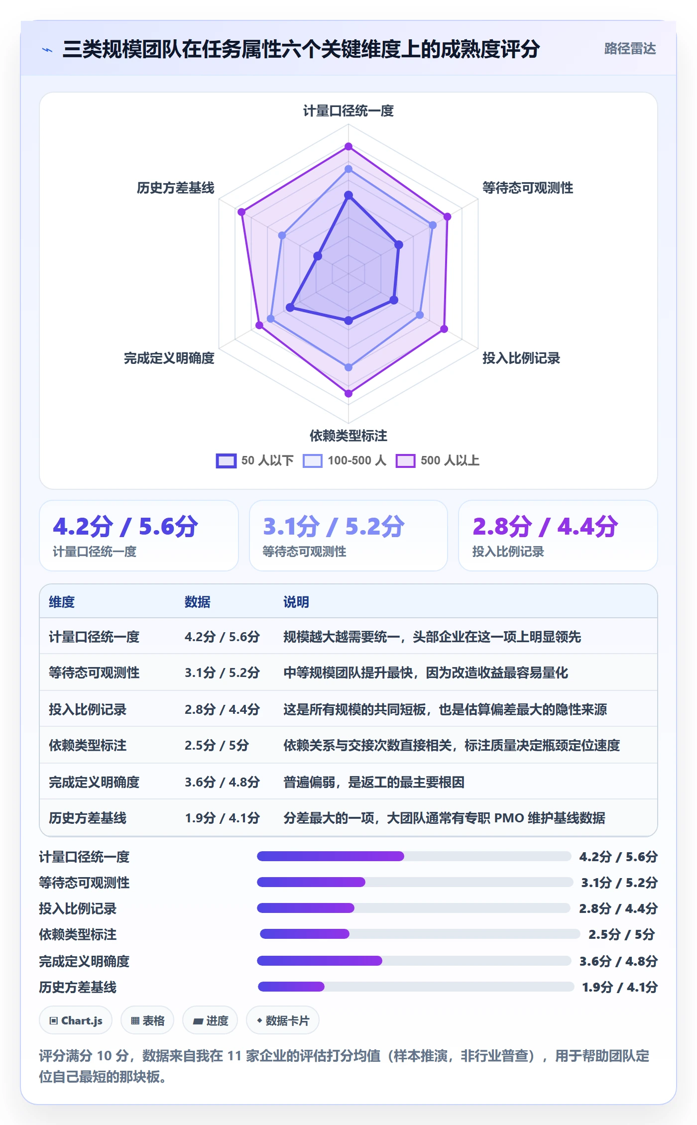 任务属性如何做好实际工期？跨部门团队流程优化与操作步骤