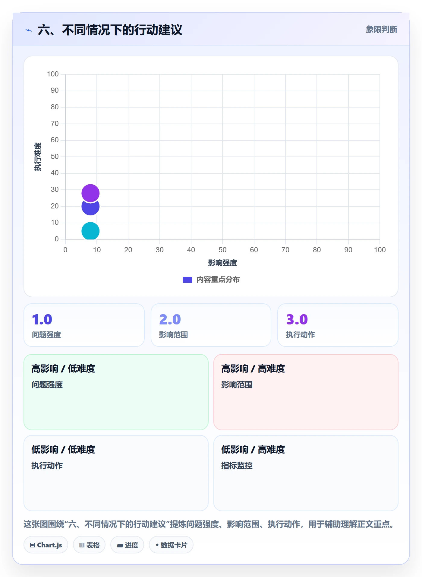 六、不同情况下的行动建议