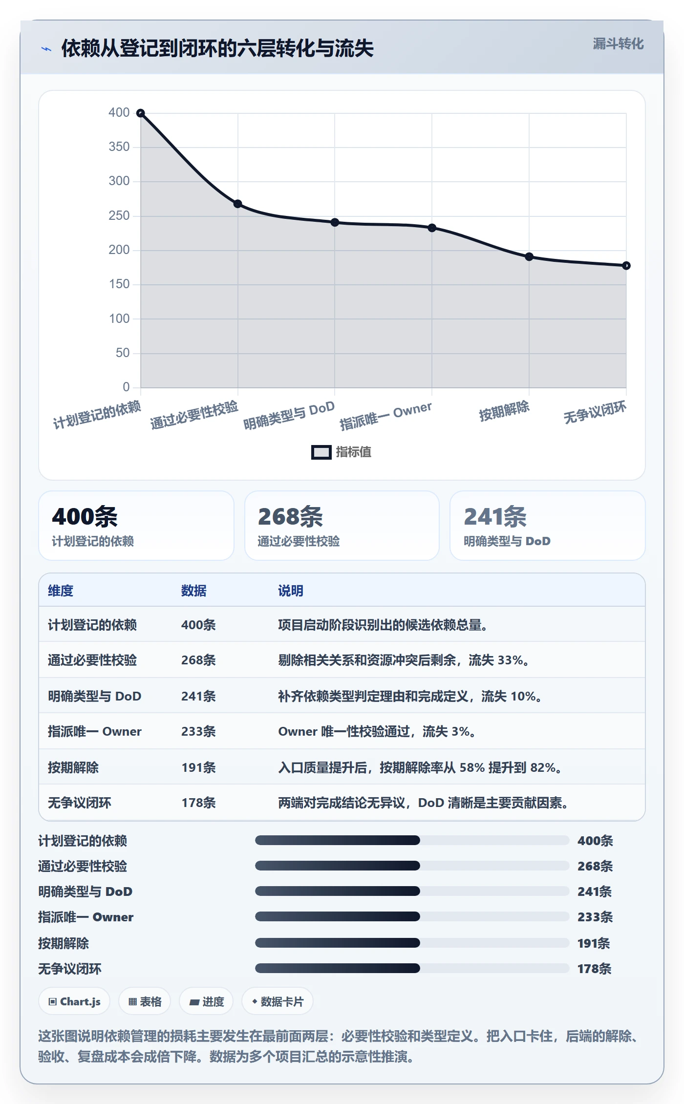FF最佳实践:PMO任务依赖最佳实践,常见问题