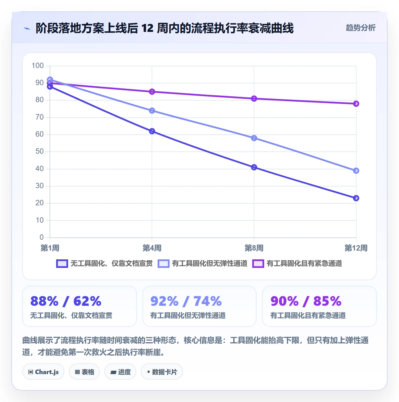 阶段落地方案:项目负责人开展项目阶段的流程优化案例解析