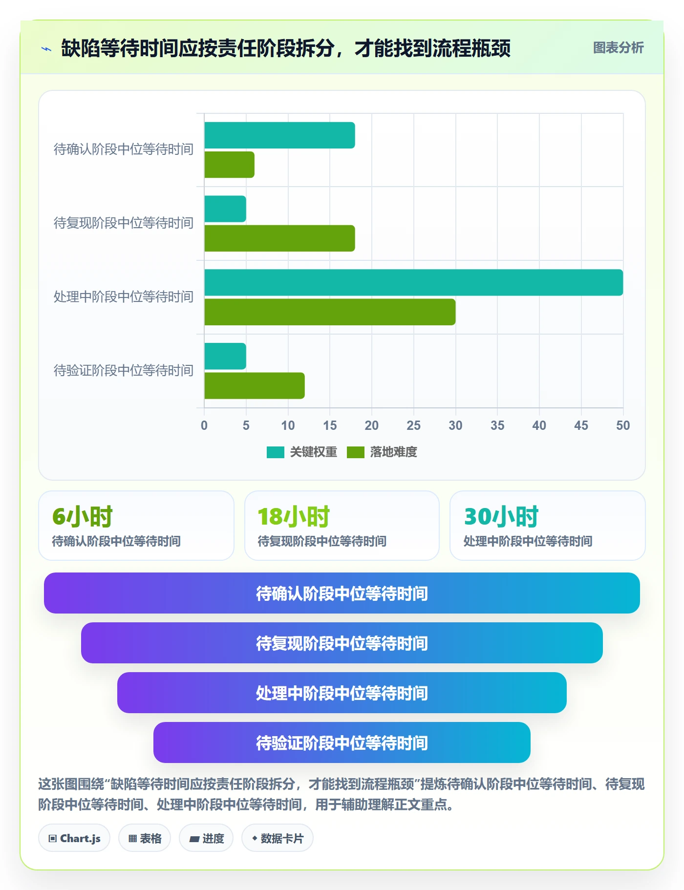 复现步骤管理指南:产品经理如何做好Bug / 缺陷,流程优化全流程
