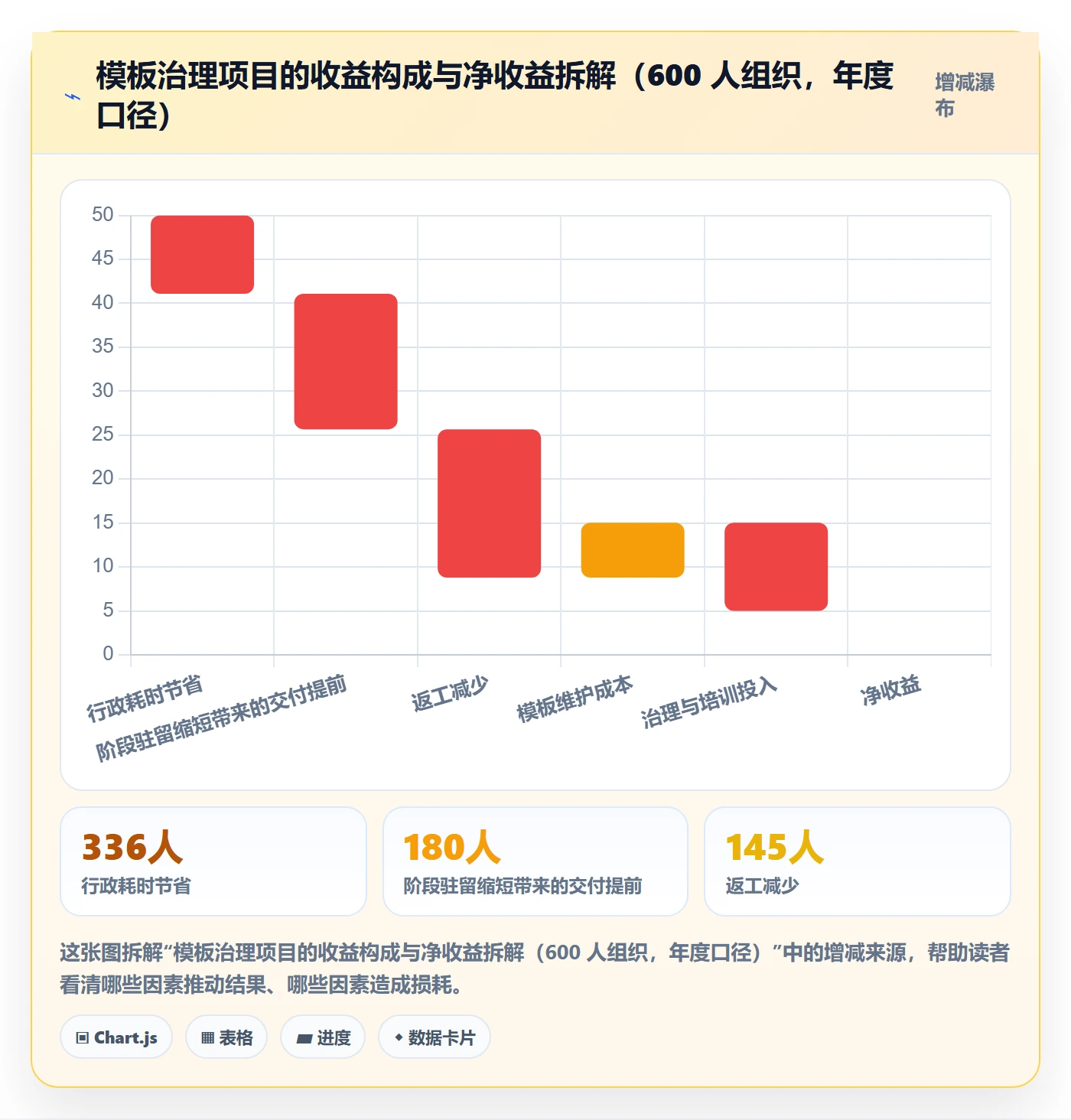 项目模板模板阶段全流程:项目负责人制度设计与一文讲清