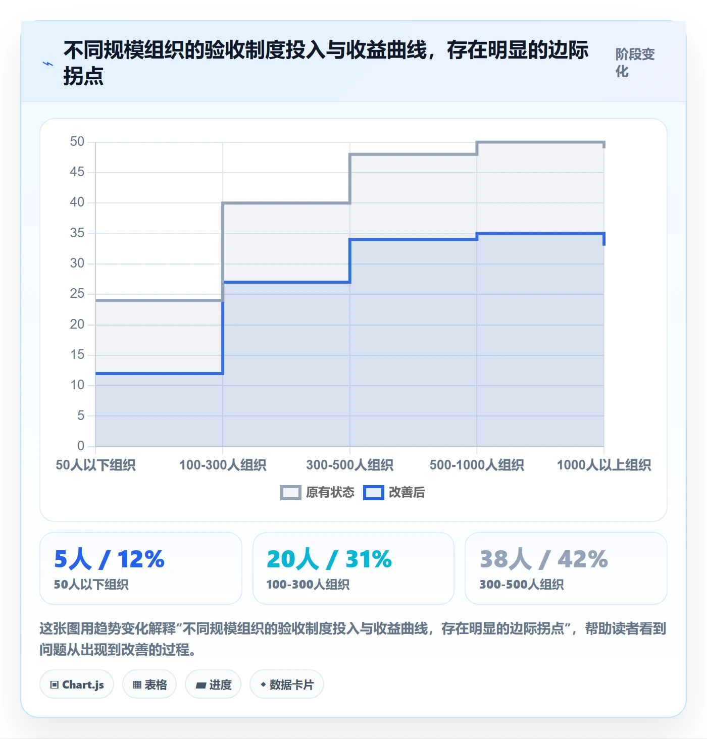 验收标准流程与规范:跨部门团队项目目标制度设计关键指标