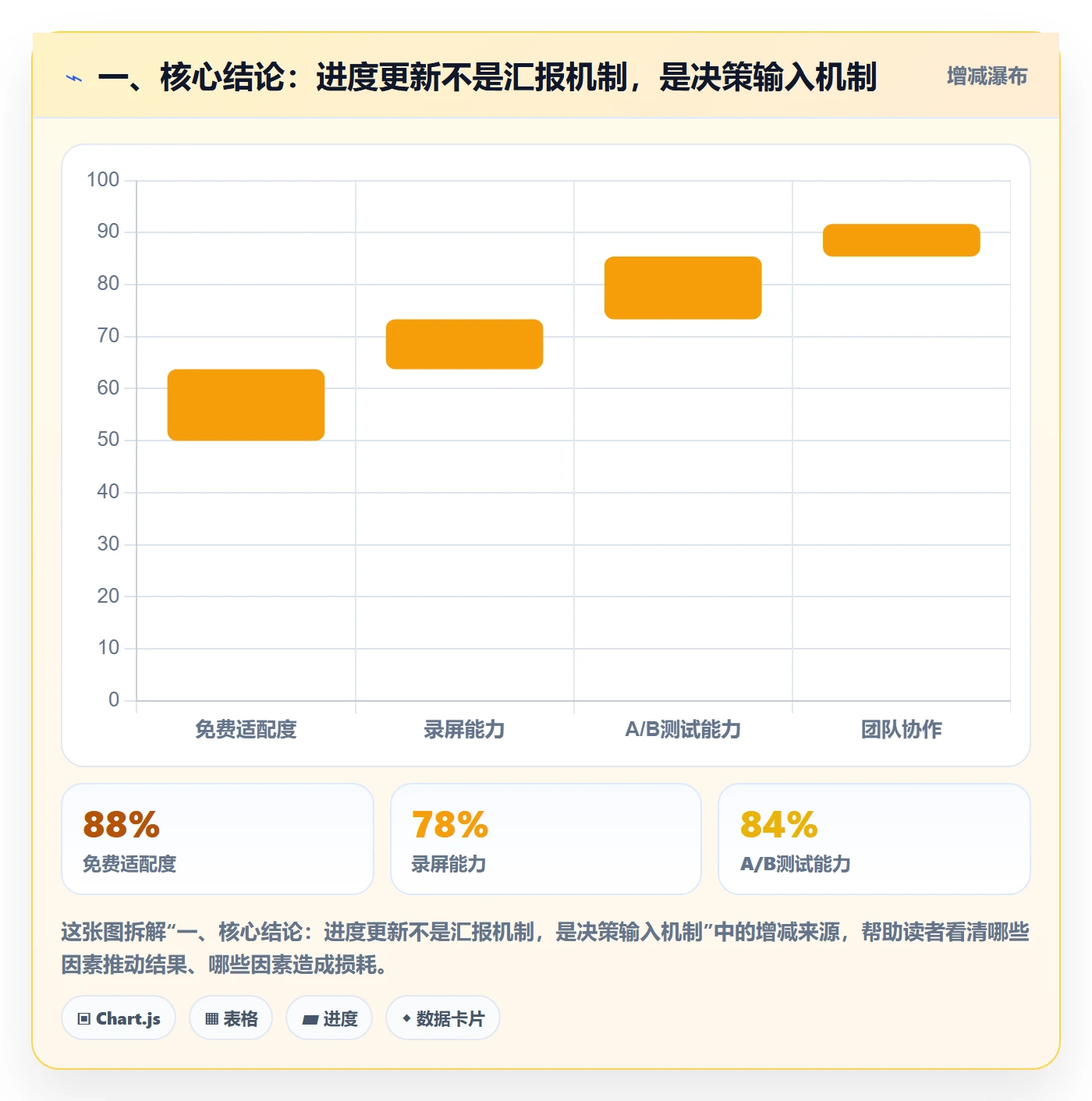 进度更新流程与规范：实施团队进度管理落地方案关键指标