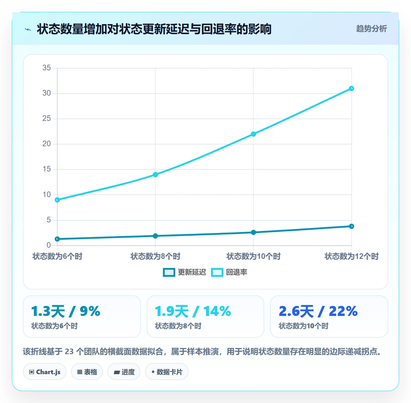 状态怎么做?项目成员制度设计:任务属性从0到1