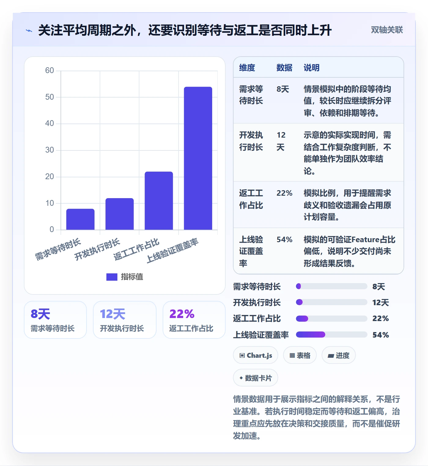 Feature管理指南:研发团队如何做好产品需求,制度设计全流程