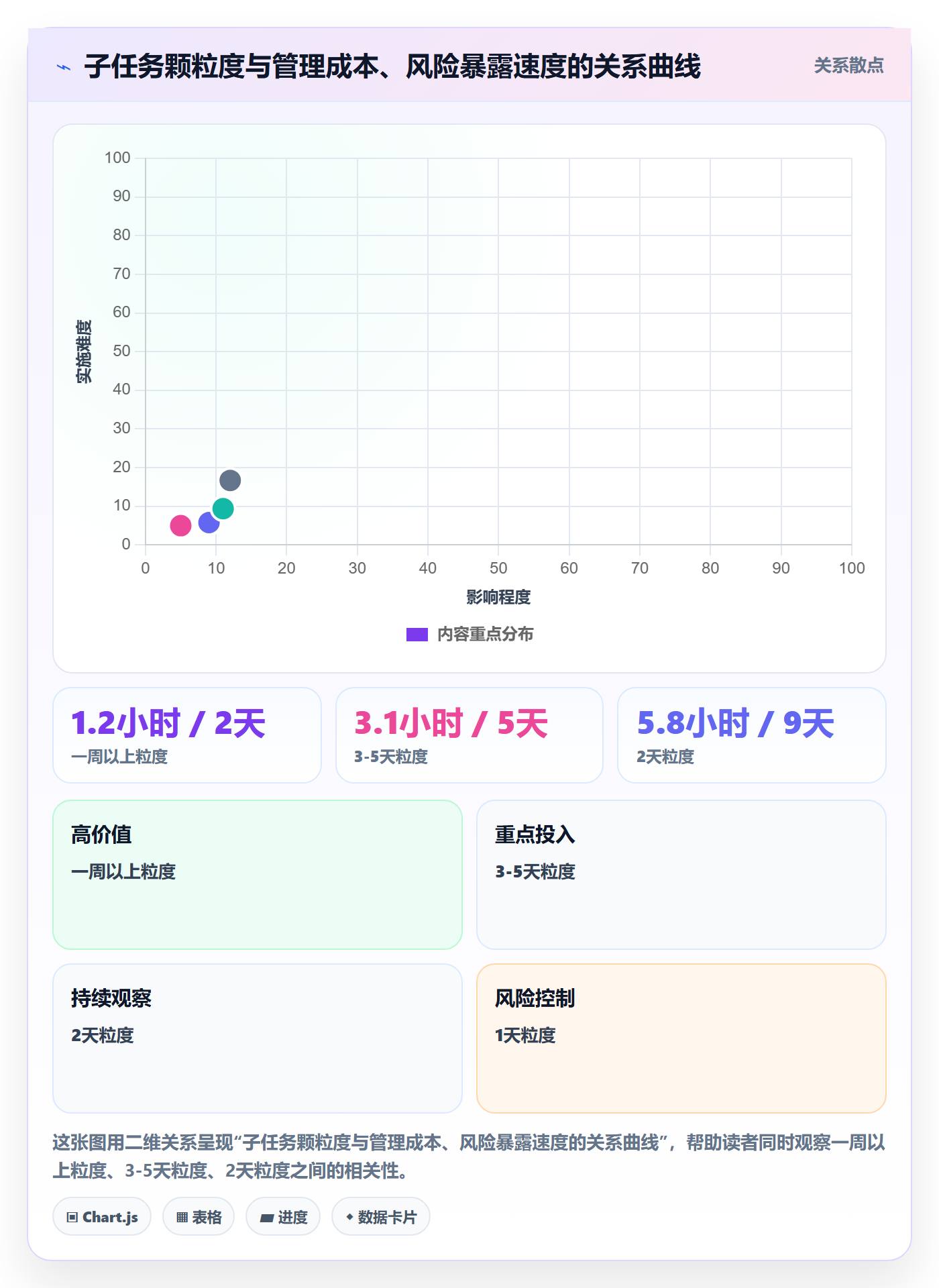 子任务实操方法:项目经理提升任务管理效率的协同管理方法与模板