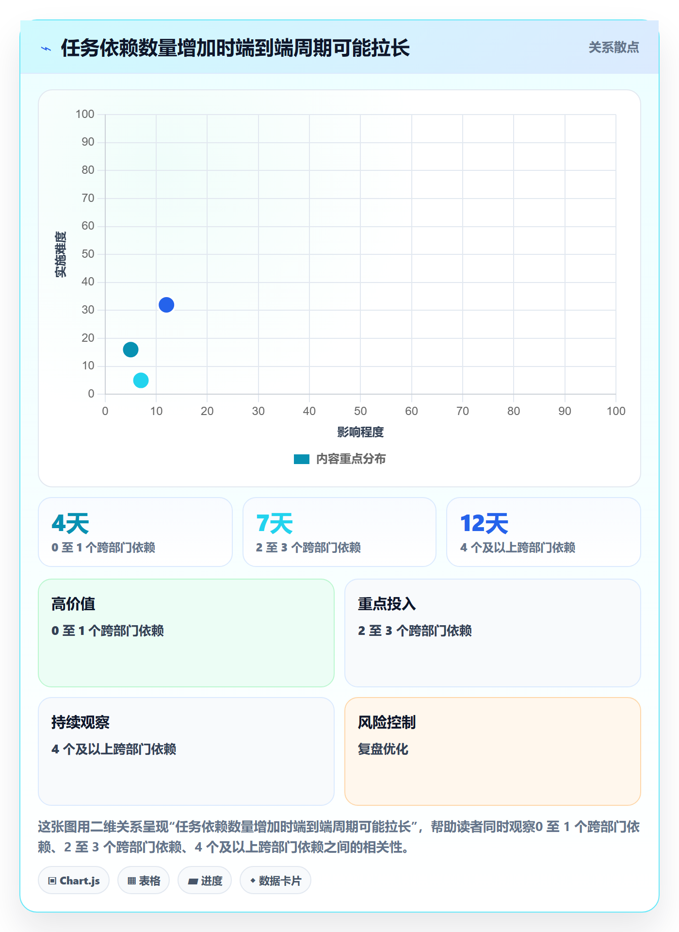迭代管理迭代任务全流程:跨部门团队实操方法与一文讲清
