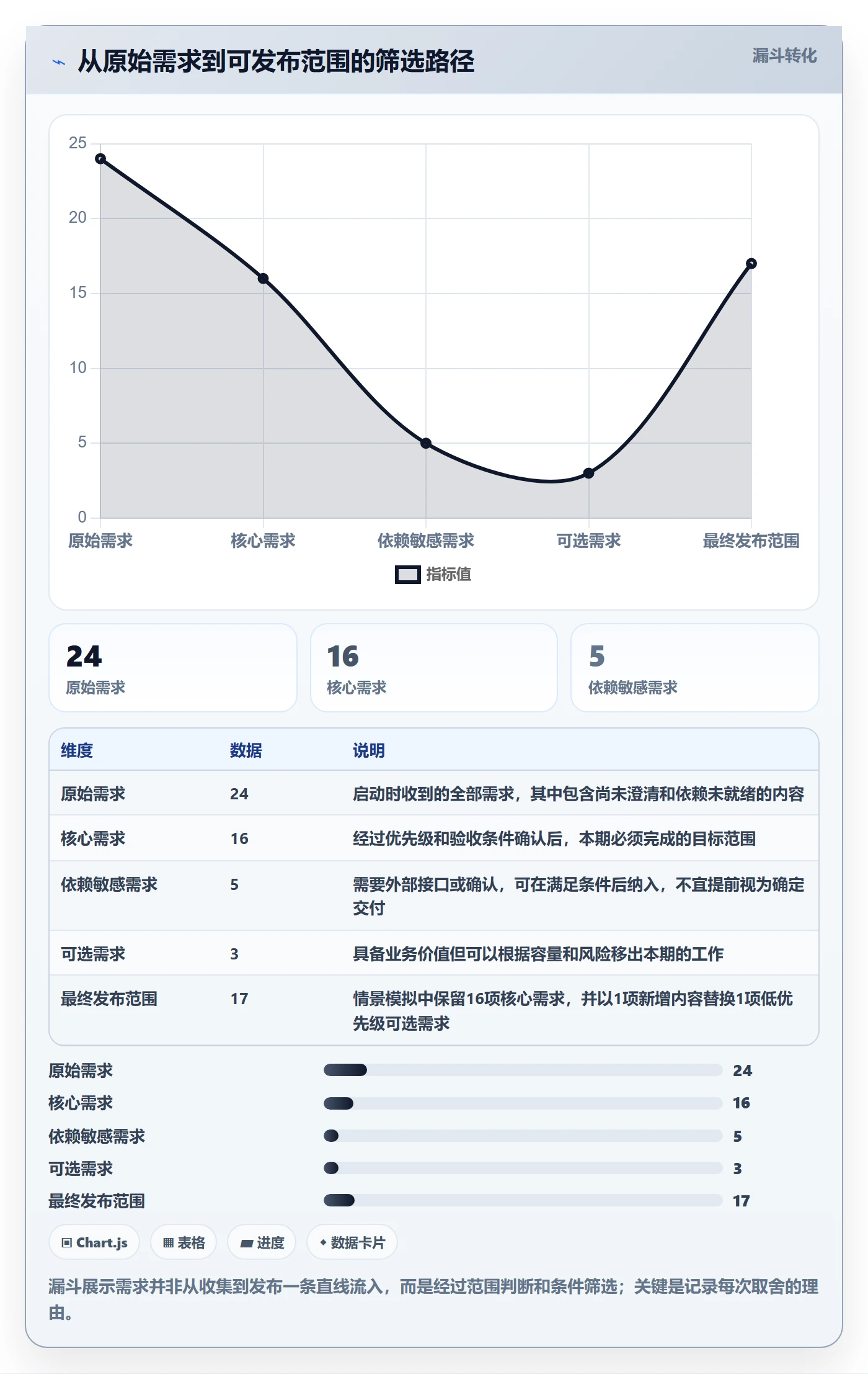 版本发布时间怎么做?项目成员数据分析:版本管理从0到1