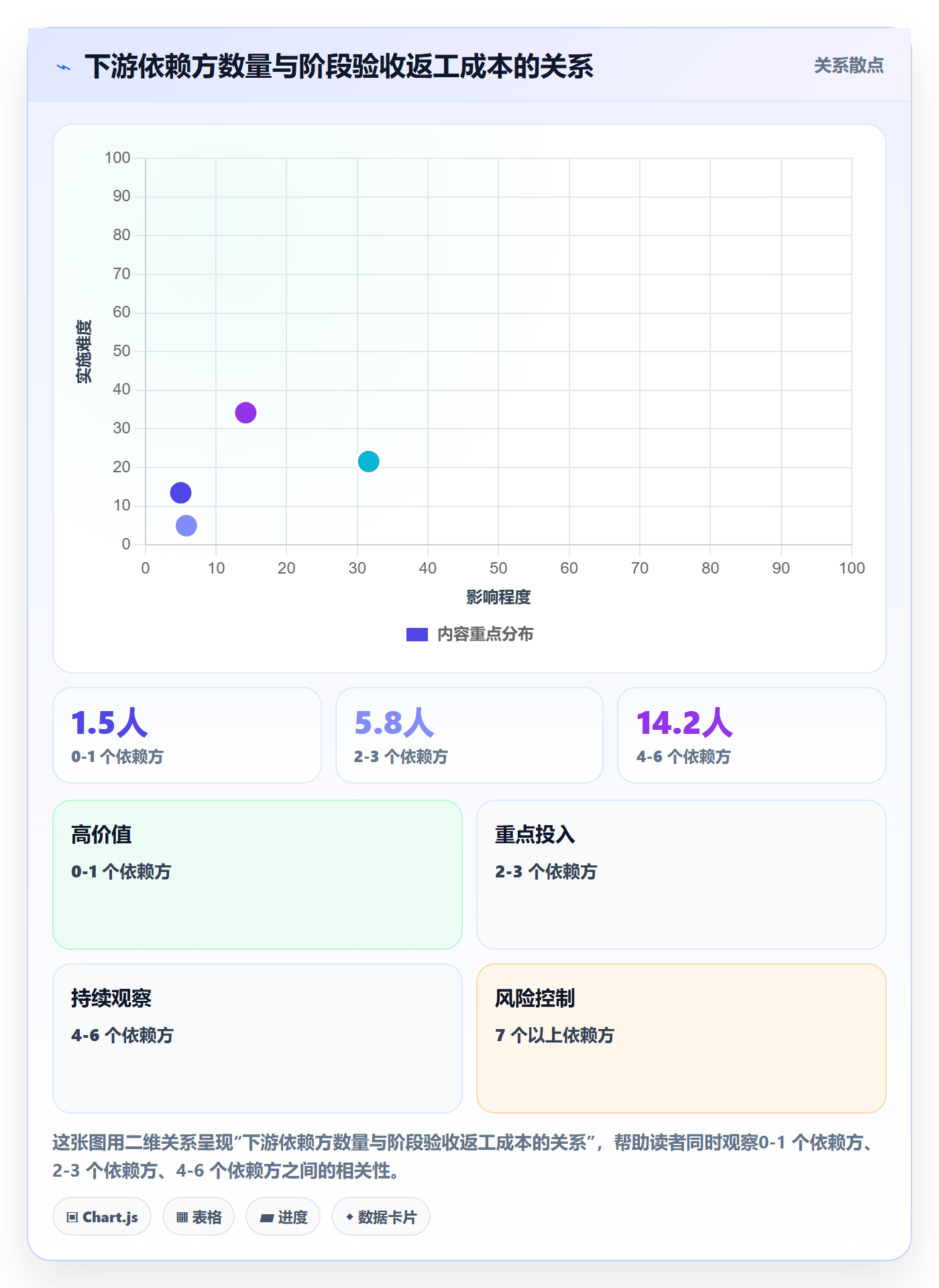 项目阶段阶段验收教程：项目成员最佳实践，避坑指南