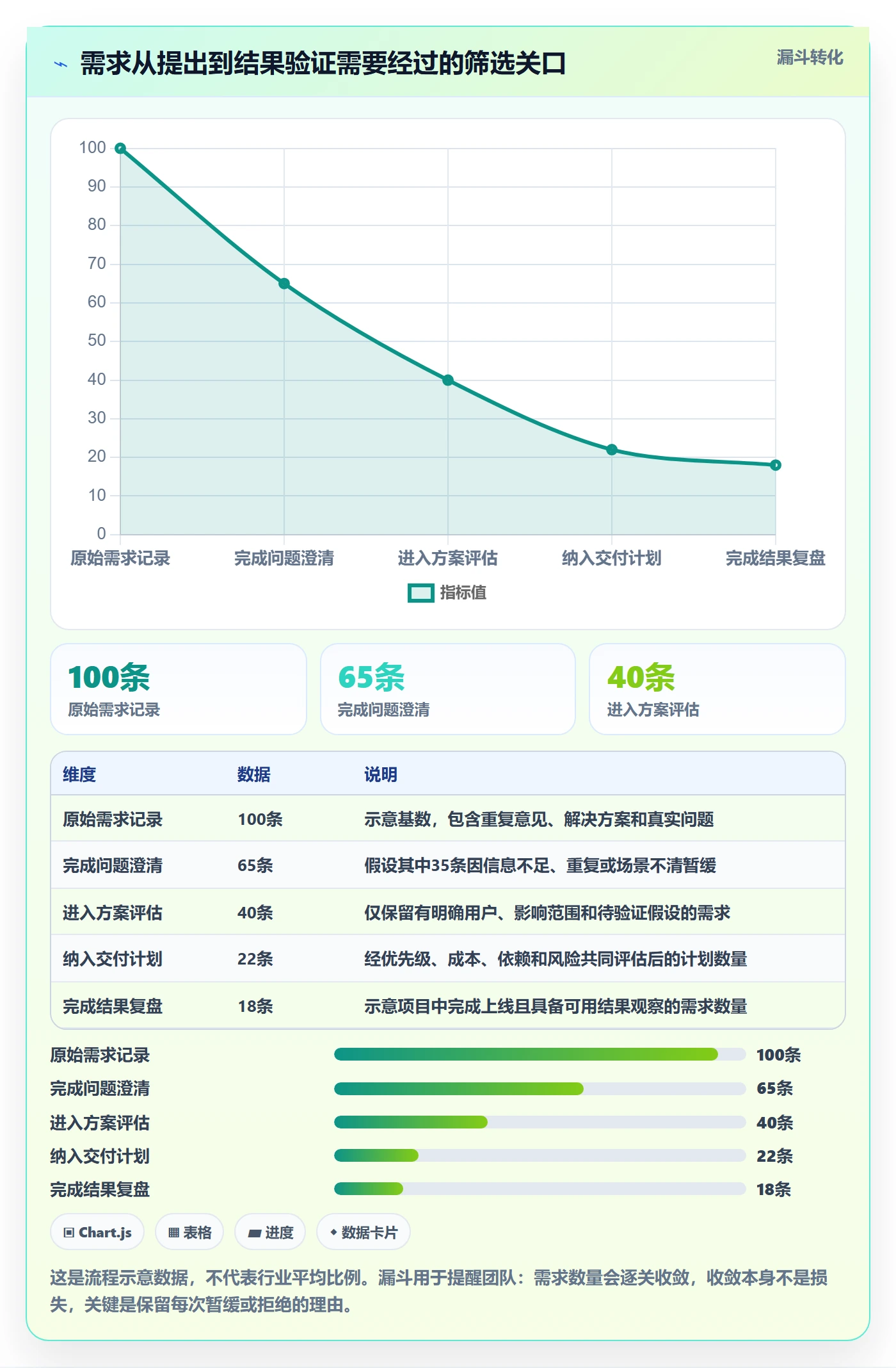 需求分析管理方法大全：产品经理需求管理实操方法落地清单