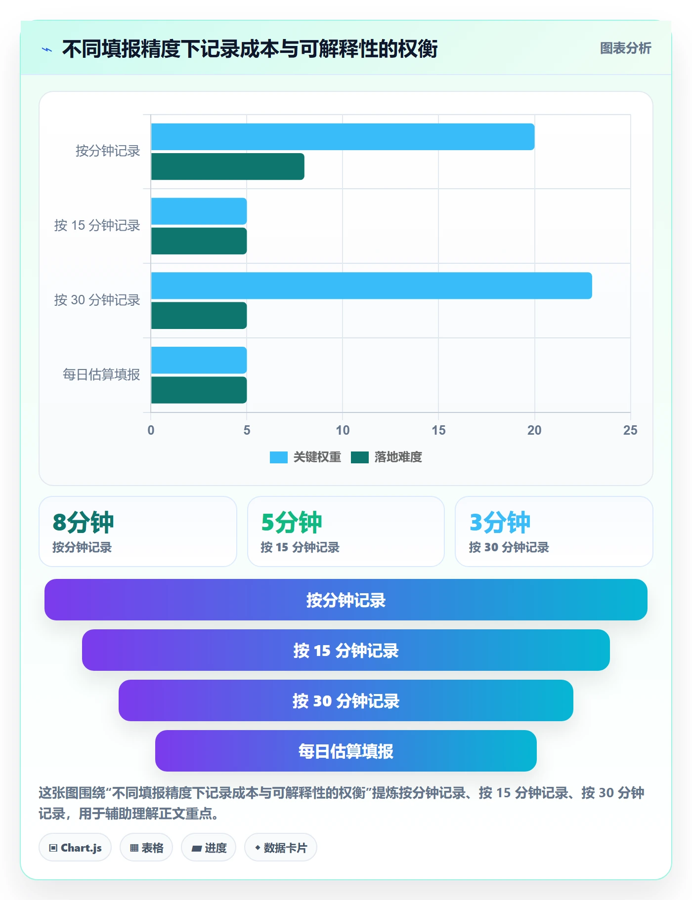 工时表Timesheet全流程:产品经理风险控制与一文讲清
