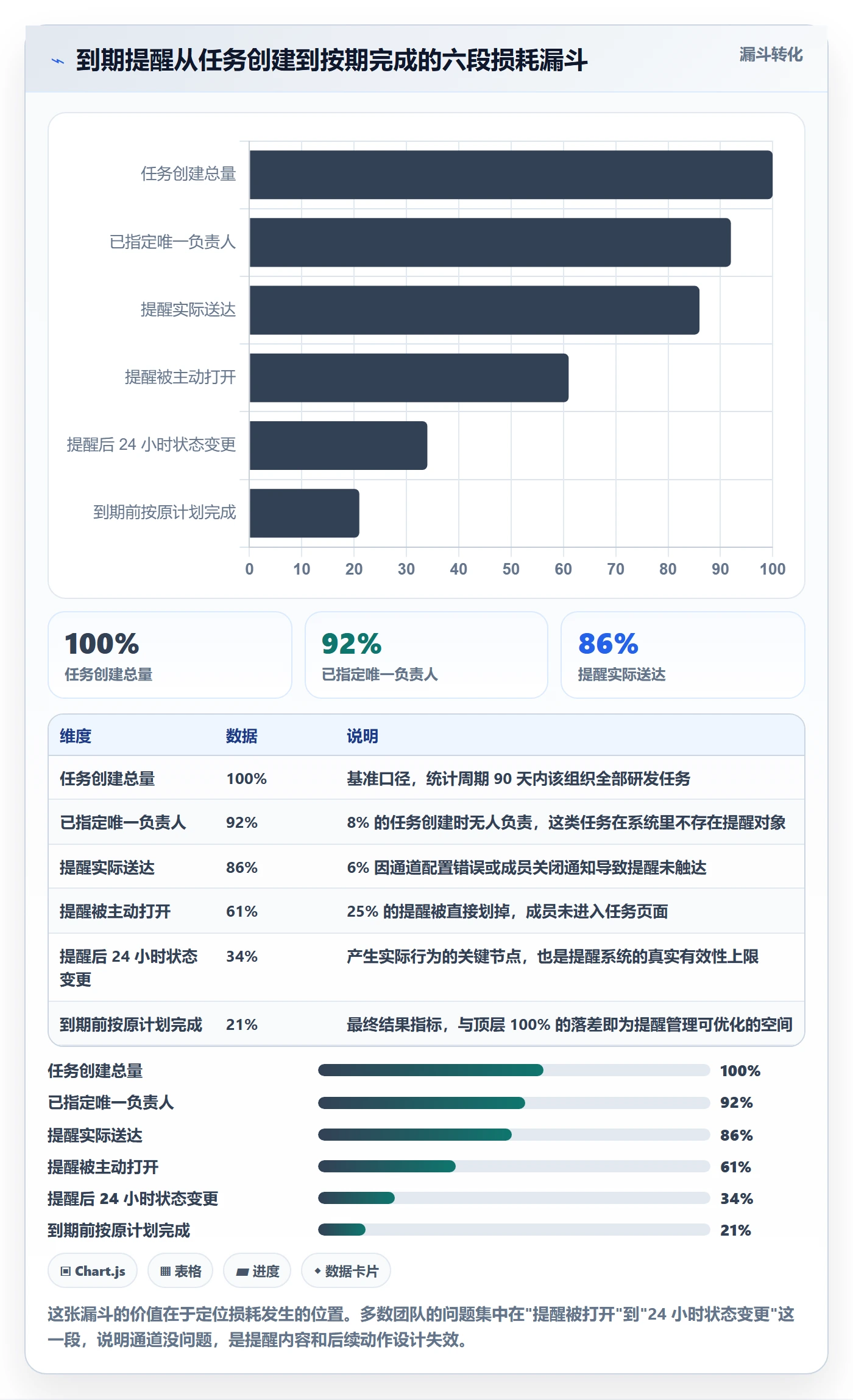 到期提醒管理方法大全：项目成员任务提醒效率提升落地清单