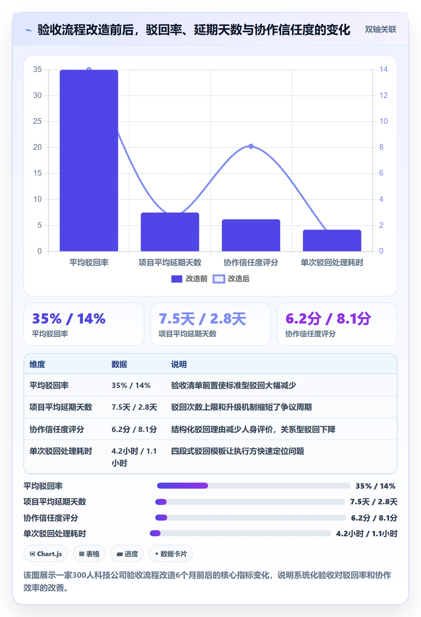 驳回管理指南:跨部门团队如何做好任务验收,实操方法全流程