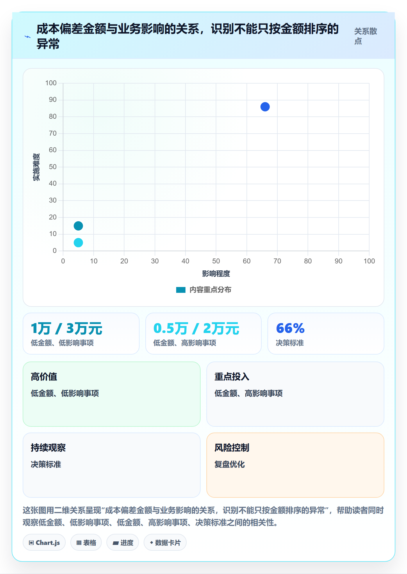 成本管理如何做好成本?企业管理者数据分析与操作步骤