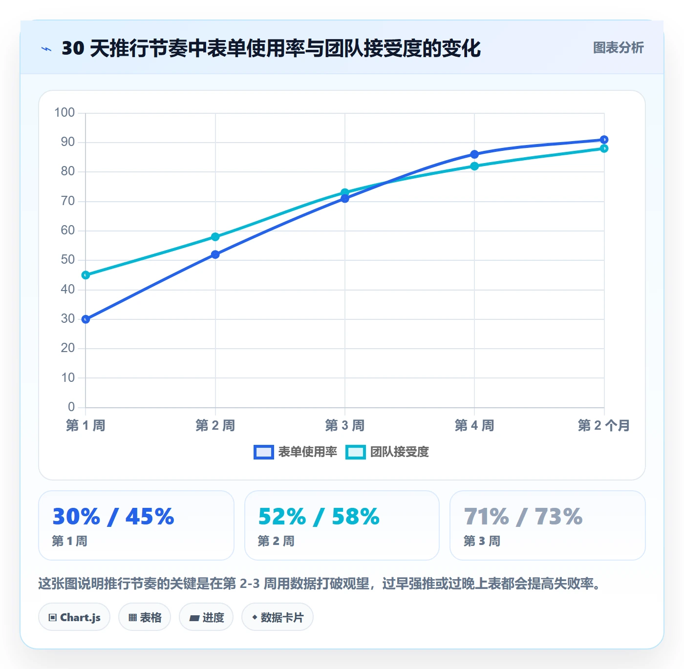 阶段进度实操方法:实施团队提升进度管理效率的最佳实践方法与模板