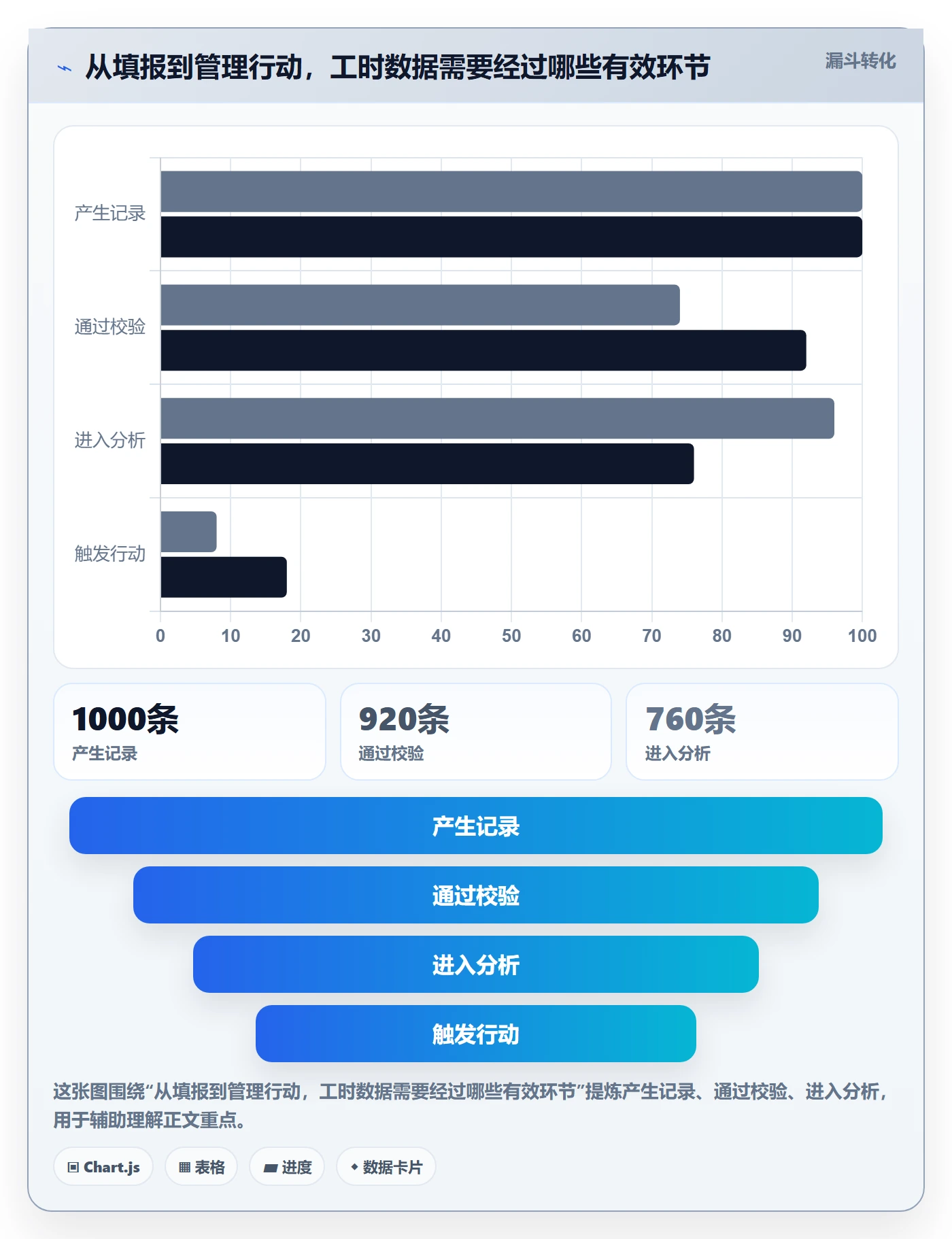 Timesheet最佳实践：研发团队工时表落地方案，常见问题