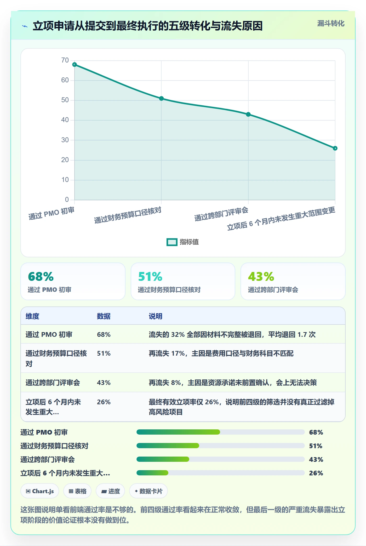 项目价值落地方案:跨部门团队开展项目立项的效率提升案例解析