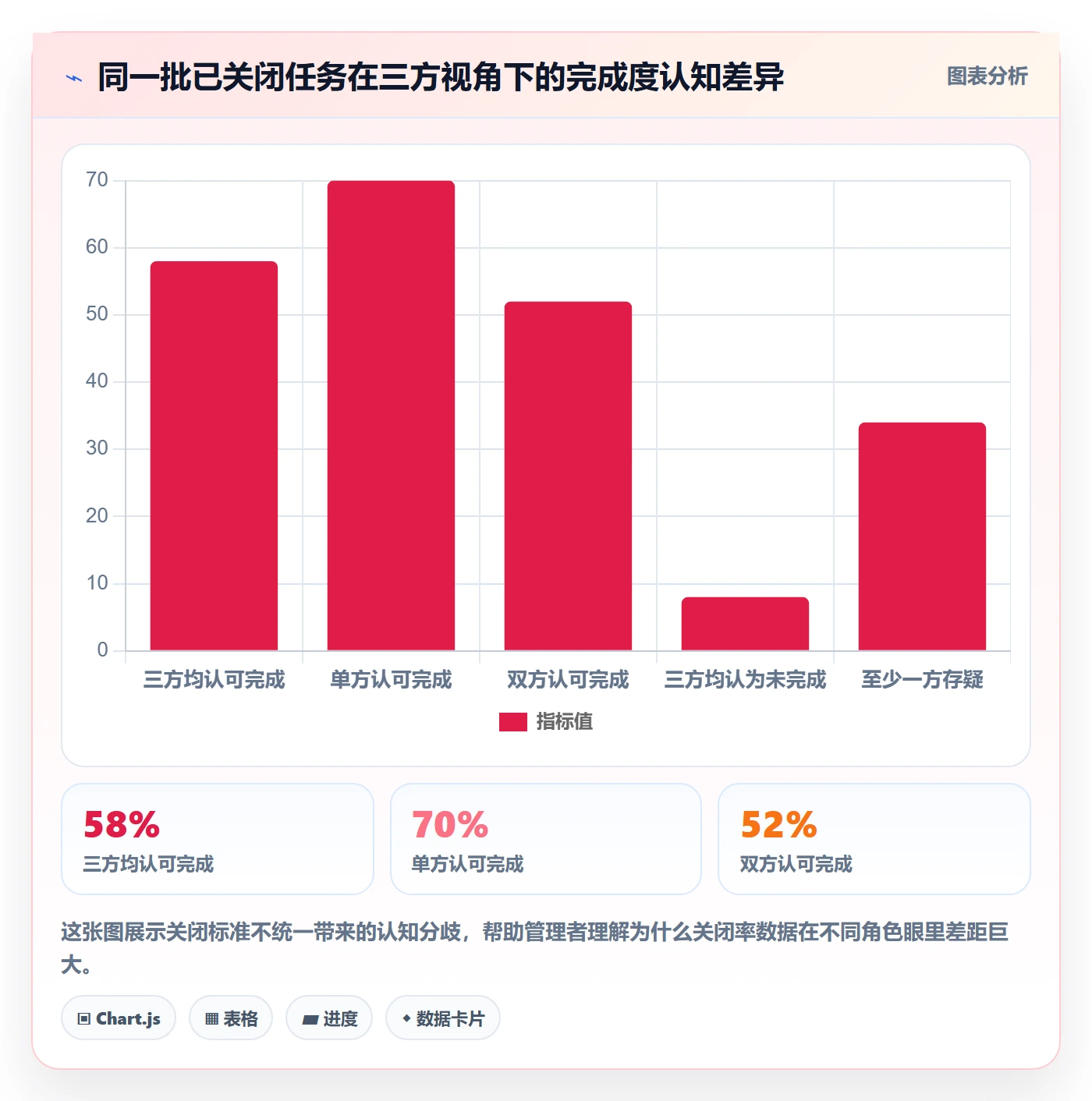 关闭最佳实践:企业管理者任务执行数据分析,常见问题