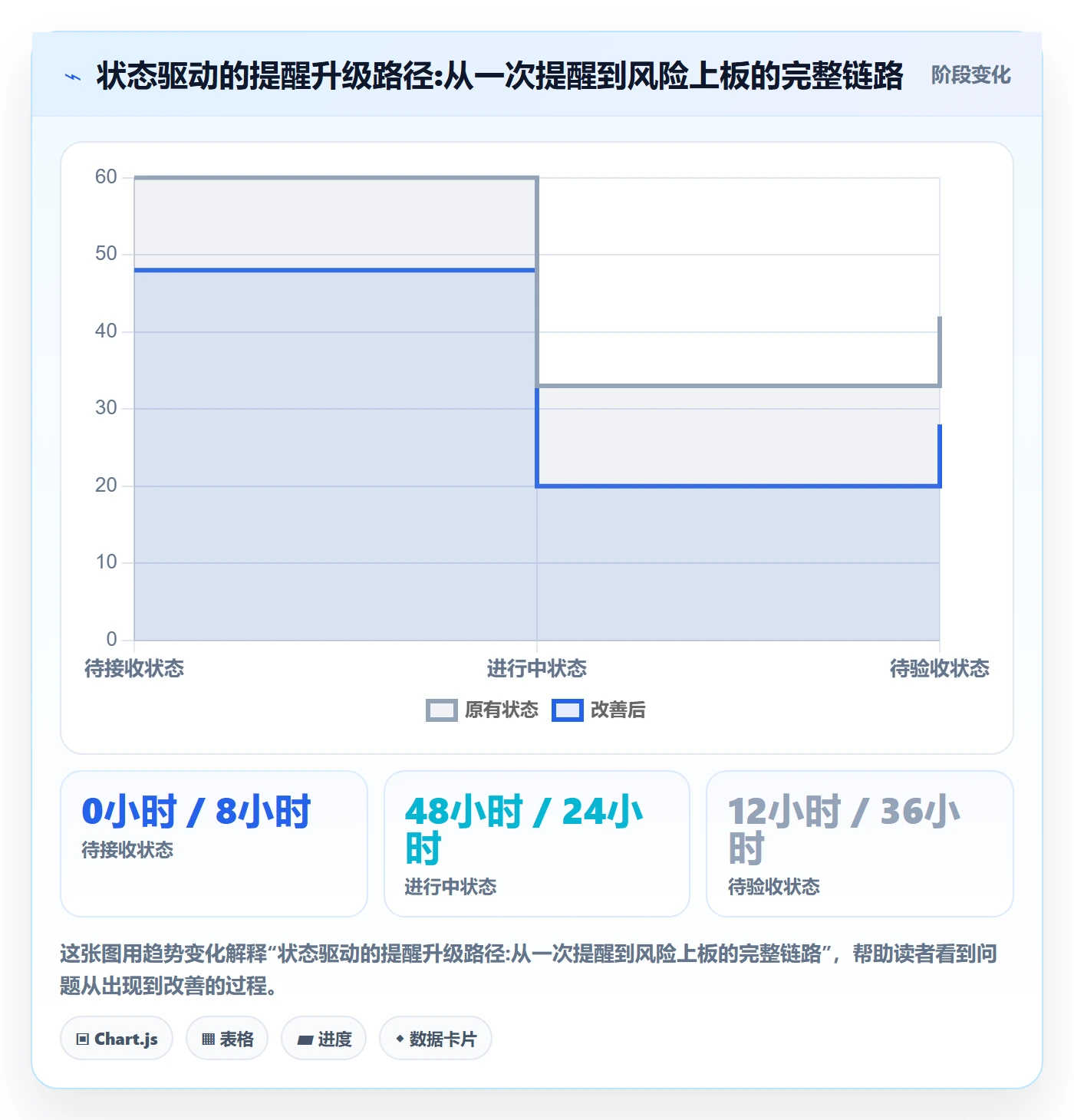自动提醒实操方法:跨部门团队提升任务提醒效率的入门指南方法与模板