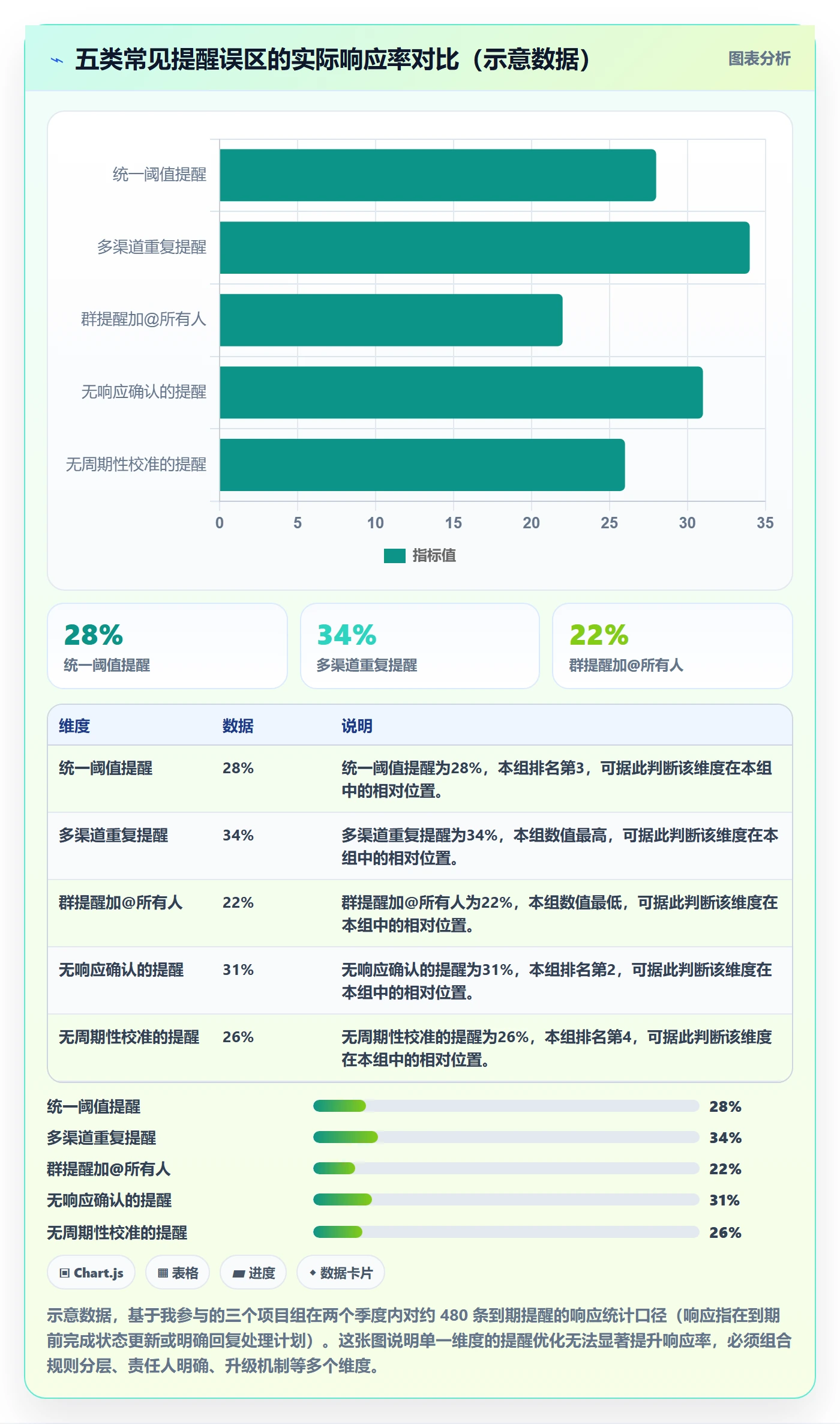 到期提醒管理方法大全:项目经理任务提醒效率提升落地清单