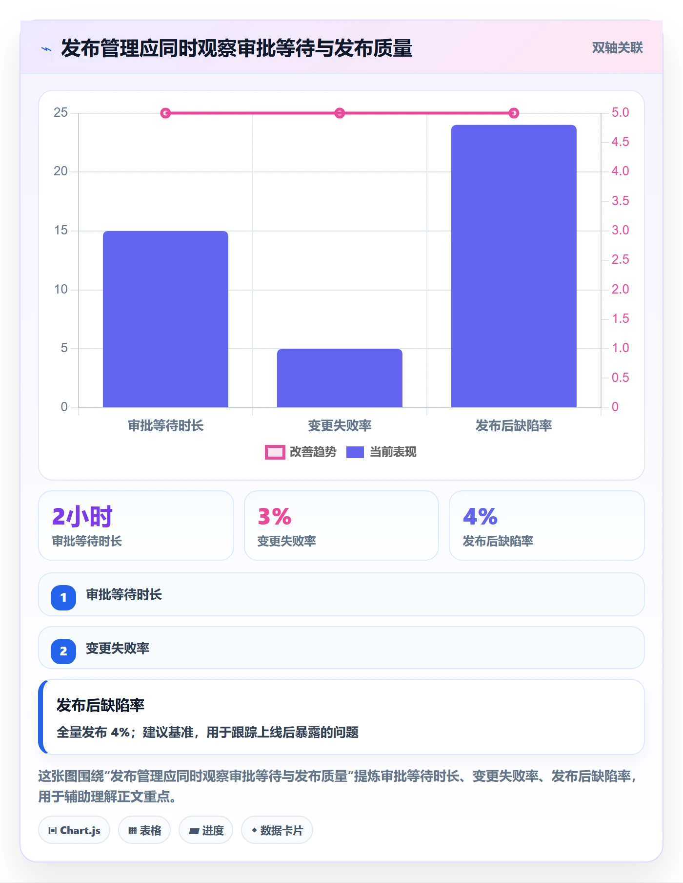 发布审批怎么做？实施团队流程优化：发布管理从0到1