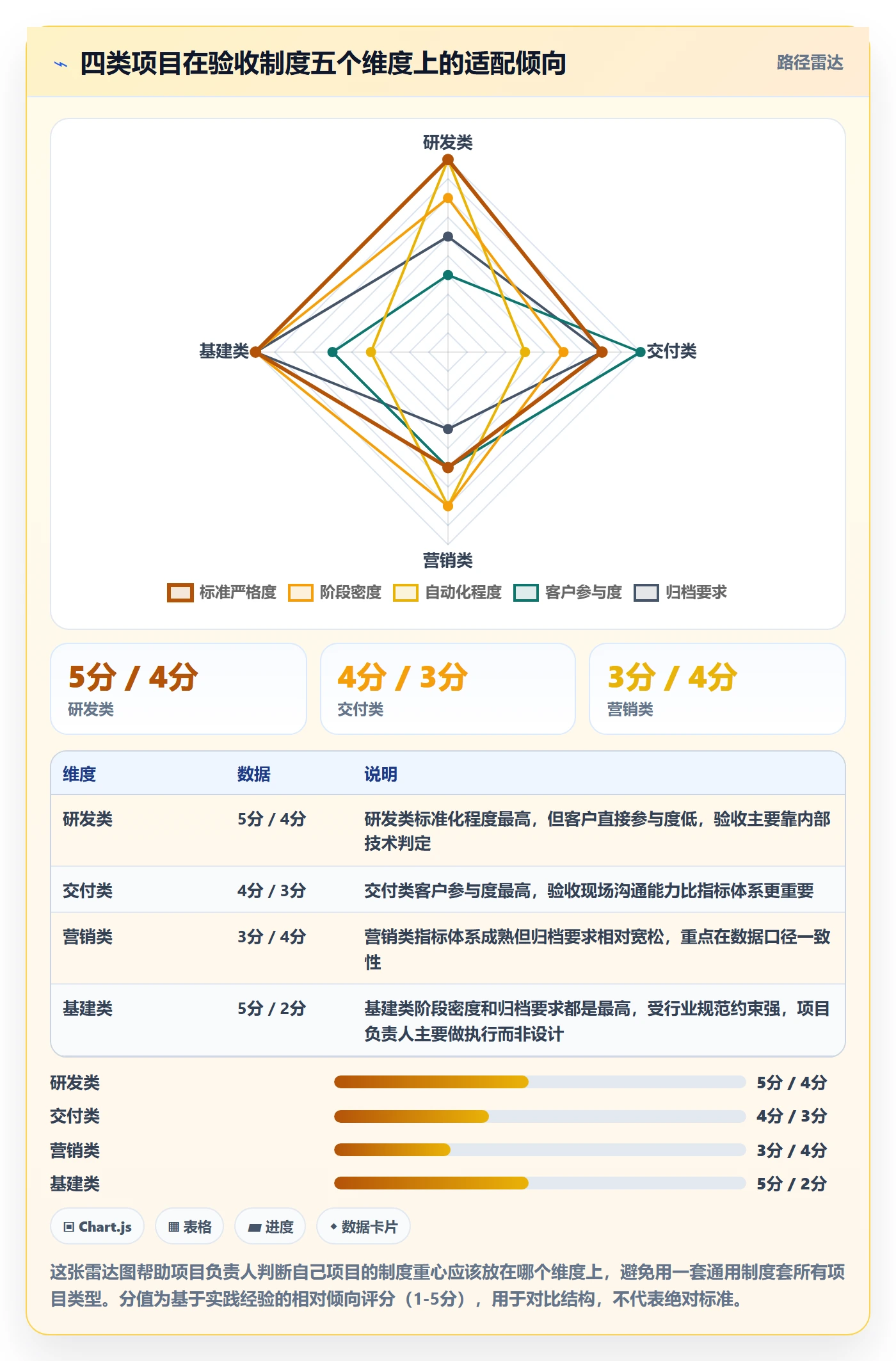 审核落地方案:项目负责人开展任务验收的制度设计案例解析