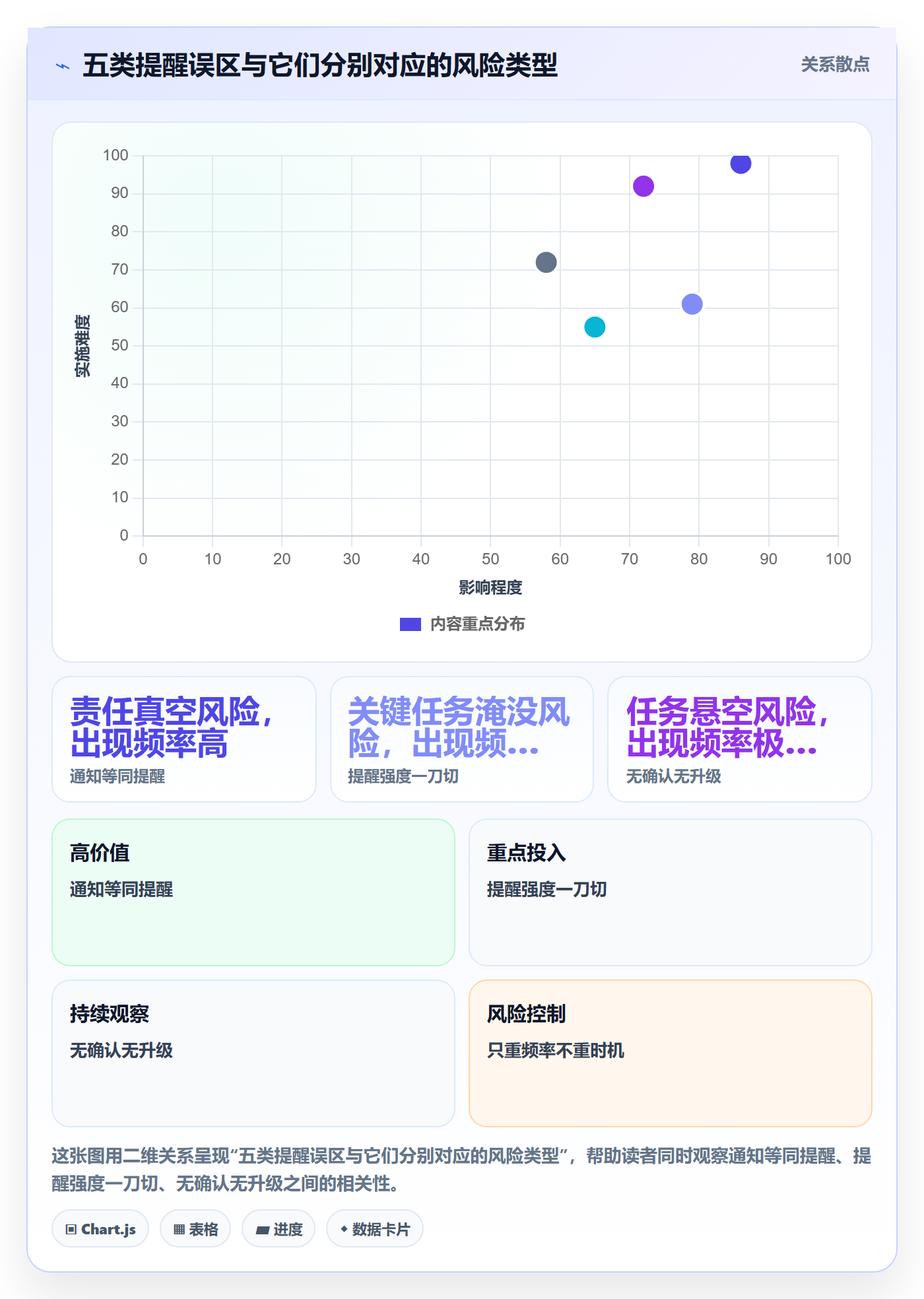 消息通知怎么做?企业管理者风险控制:任务提醒从0到1