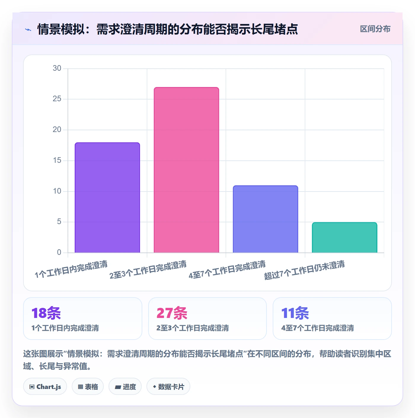 敏捷项目如何做好Backlog？项目成员流程优化与操作步骤