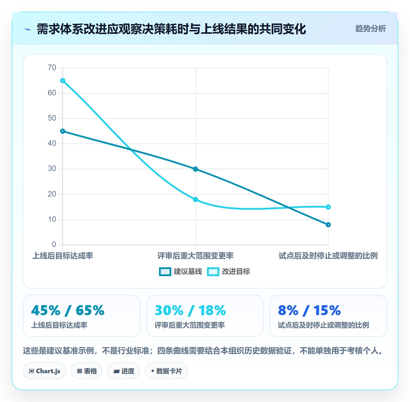 需求管理如何做好需求分析?管理层实操方法与操作步骤