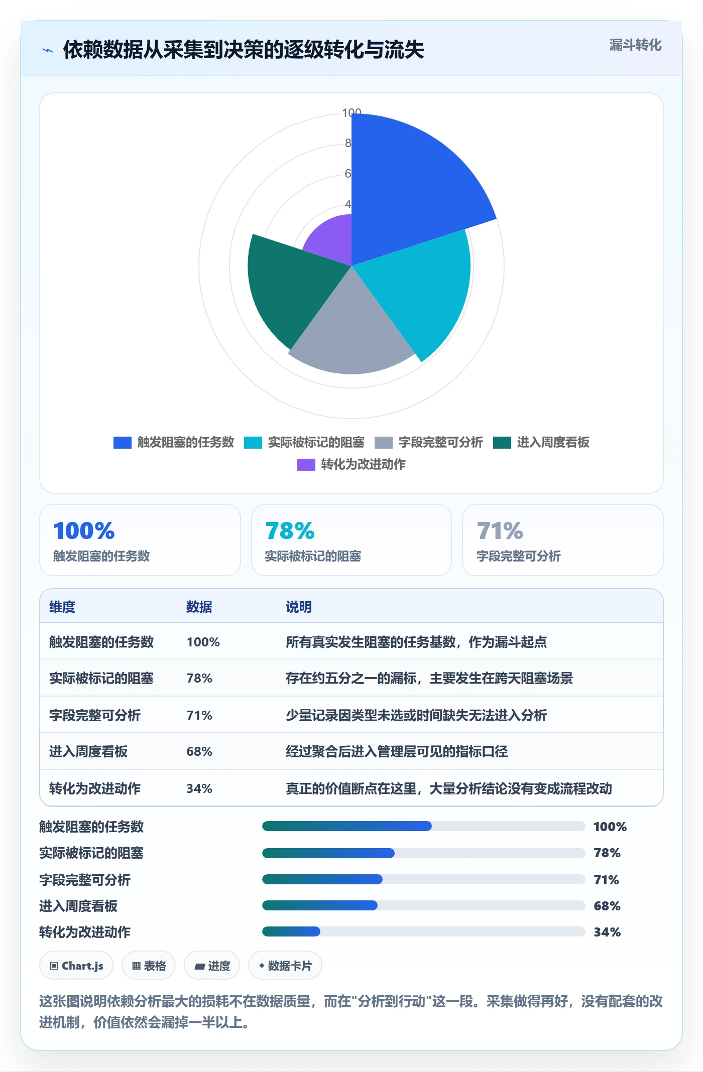 FF实操方法:管理层提升任务依赖效率的数据分析方法与模板