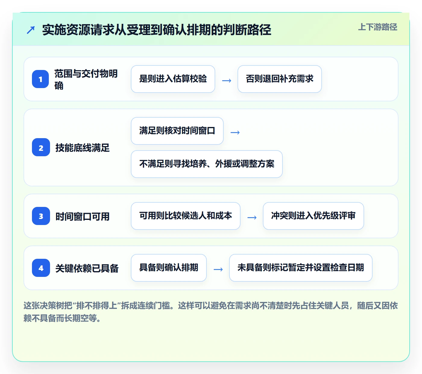 资源管理岗位教程:实施团队最佳实践,避坑指南