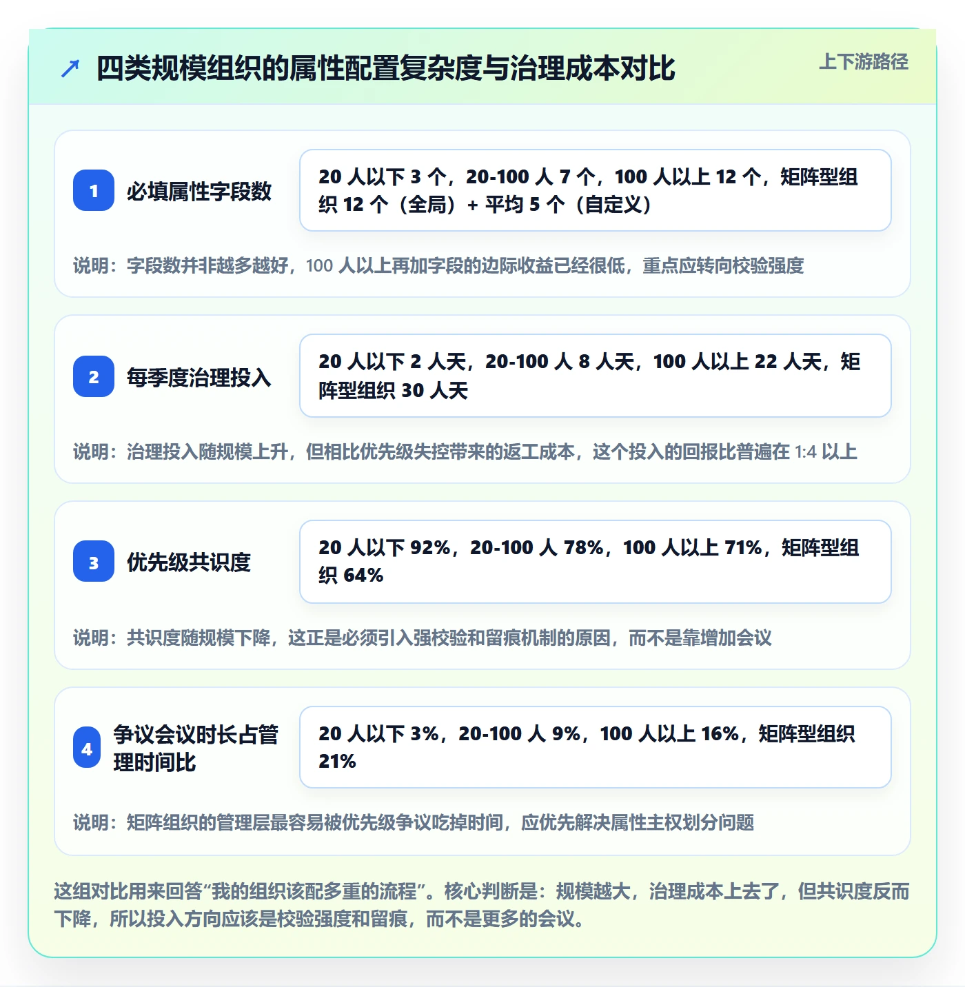 优先级管理指南:管理层如何做好任务属性,入门指南全流程