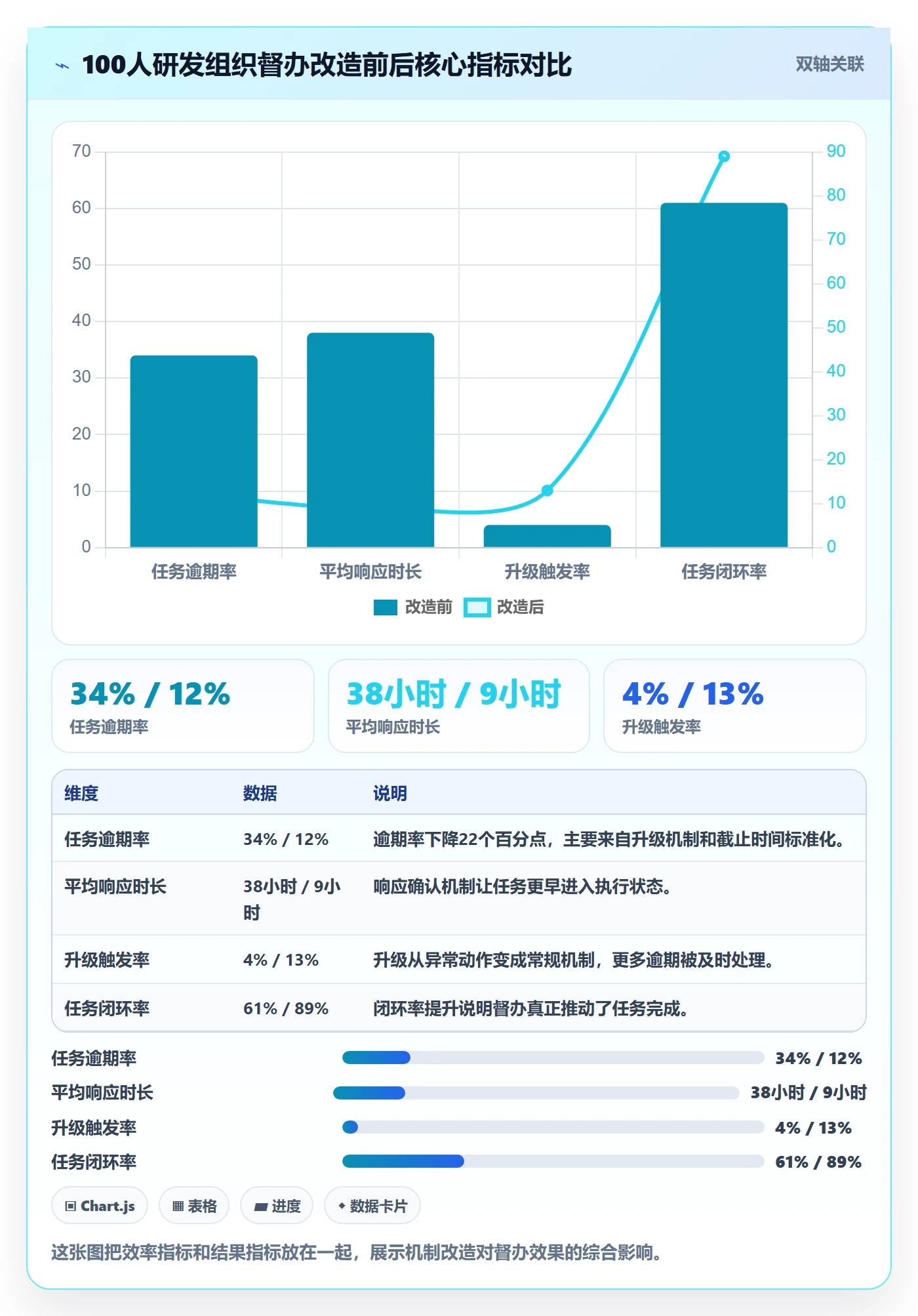 任务提醒如何做好督办?PMO数据分析与操作步骤