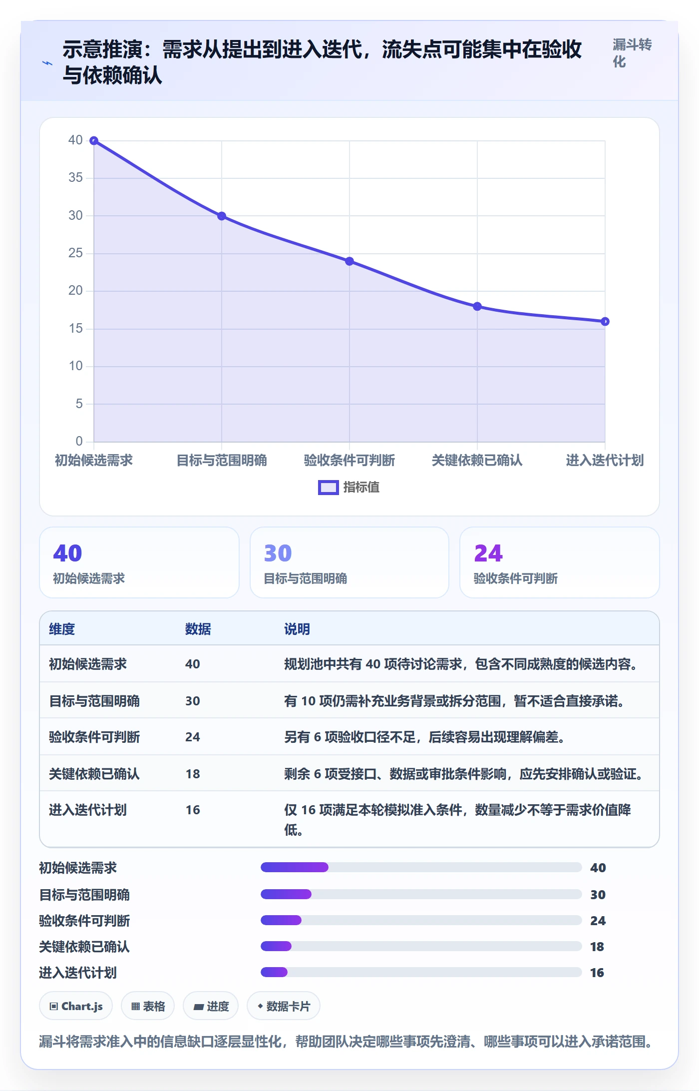 迭代规划流程与规范：跨部门团队需求排期数据分析关键指标
