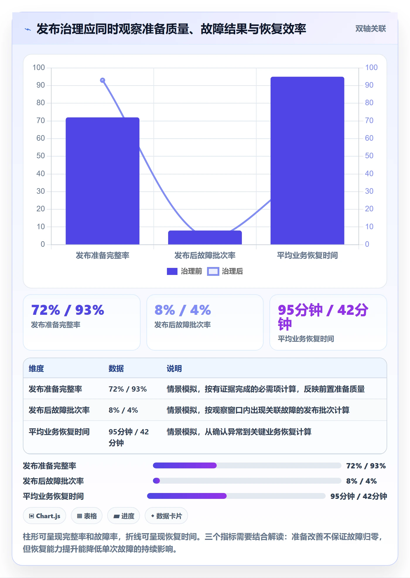 上线管理方法大全：跨部门团队发布管理落地方案落地清单