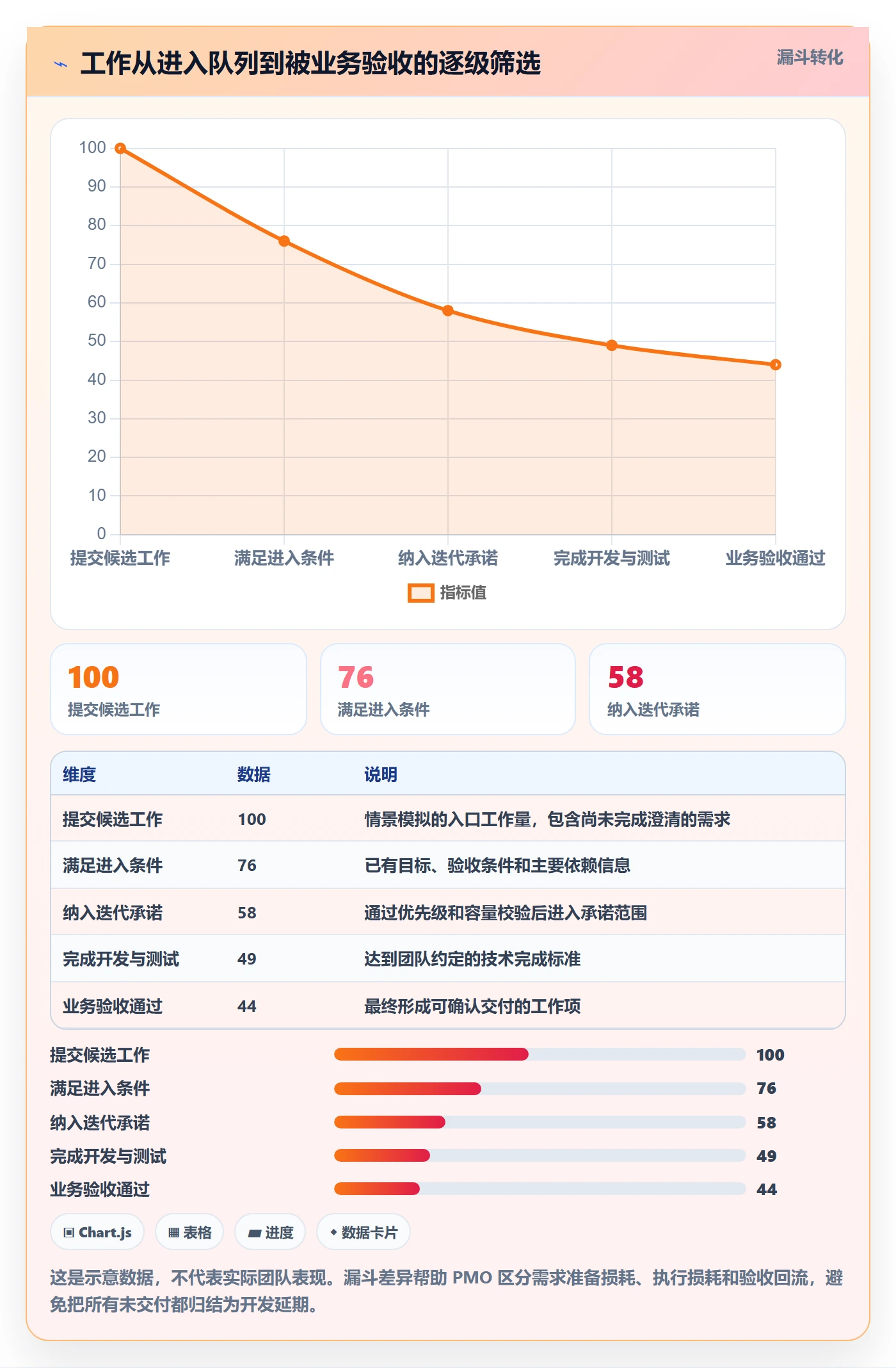 迭代最佳实践:PMO迭代管理效率提升,常见问题