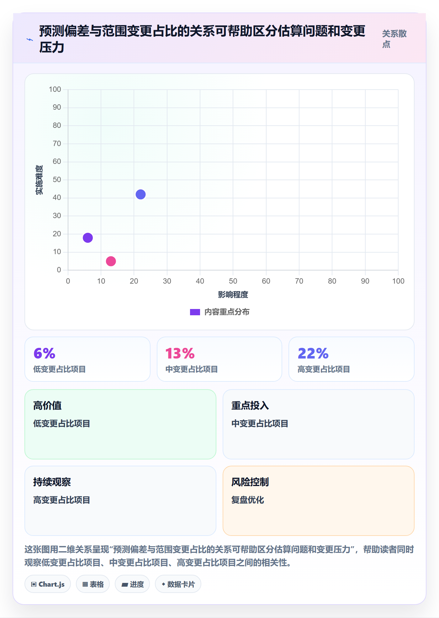 工时管理计划工时全流程：管理层数据分析与一文讲清