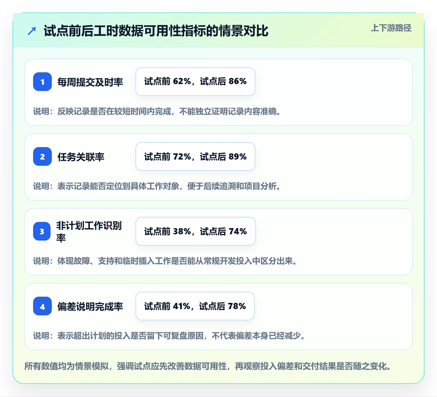 工时审核管理指南:研发团队如何做好工时管理,效率提升全流程