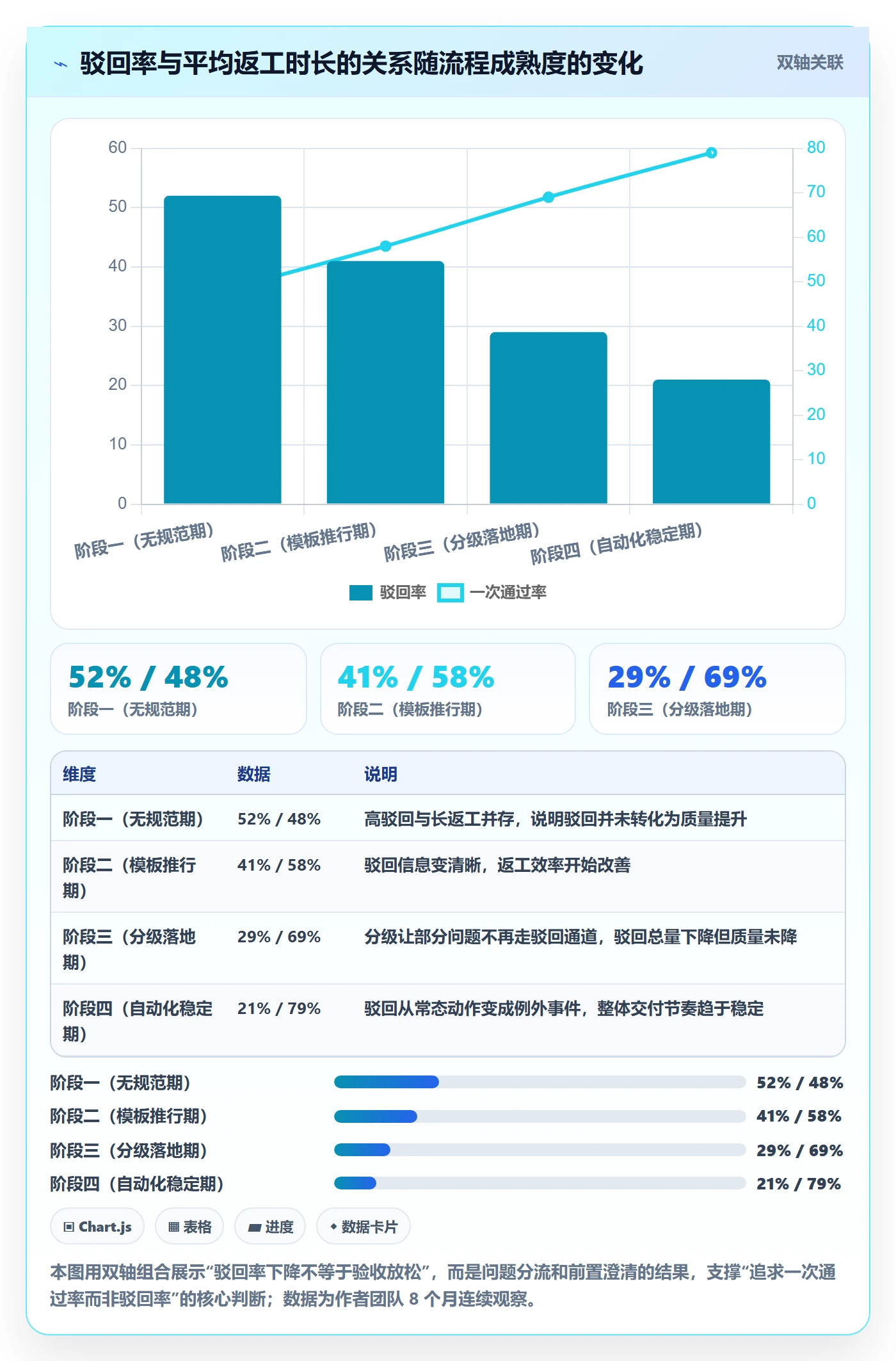 驳回实操方法：产品经理提升任务验收效率的效率提升方法与模板